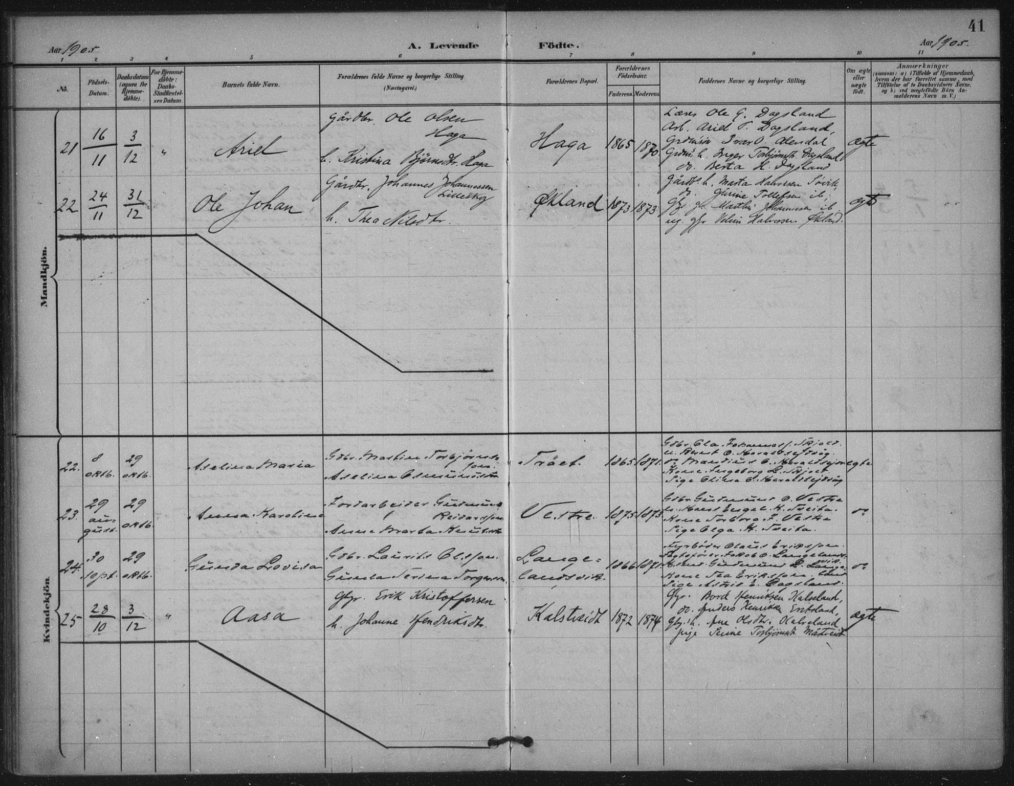 Skjold sokneprestkontor, SAST/A-101847/H/Ha/Haa/L0011: Parish register (official) no. A 11, 1897-1914, p. 41