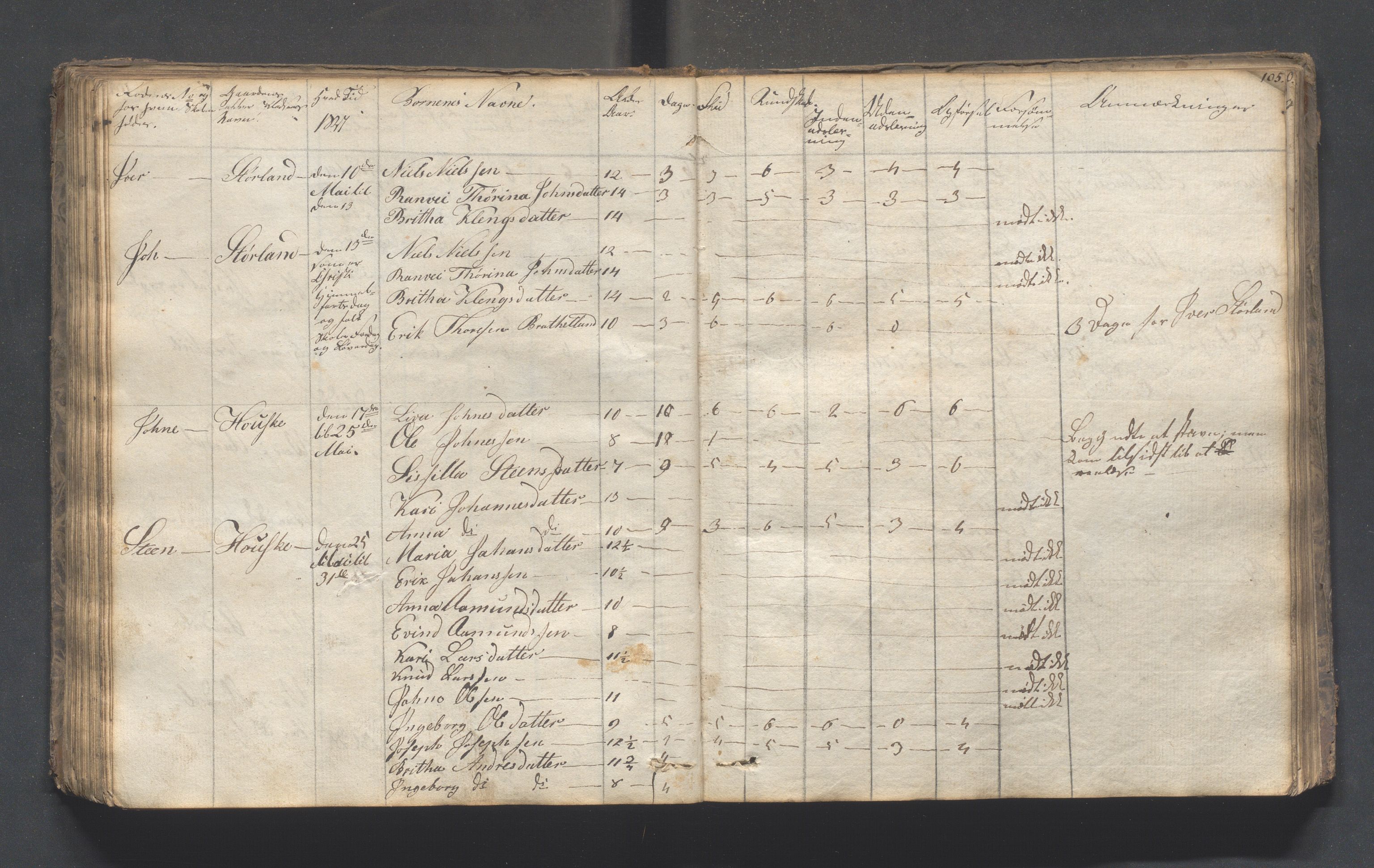 Hjelmeland kommune - Skolestyret, IKAR/K-102530/H/L0001: Skoleprotokoll - Syvende skoledistrikt, 1831-1856, p. 105