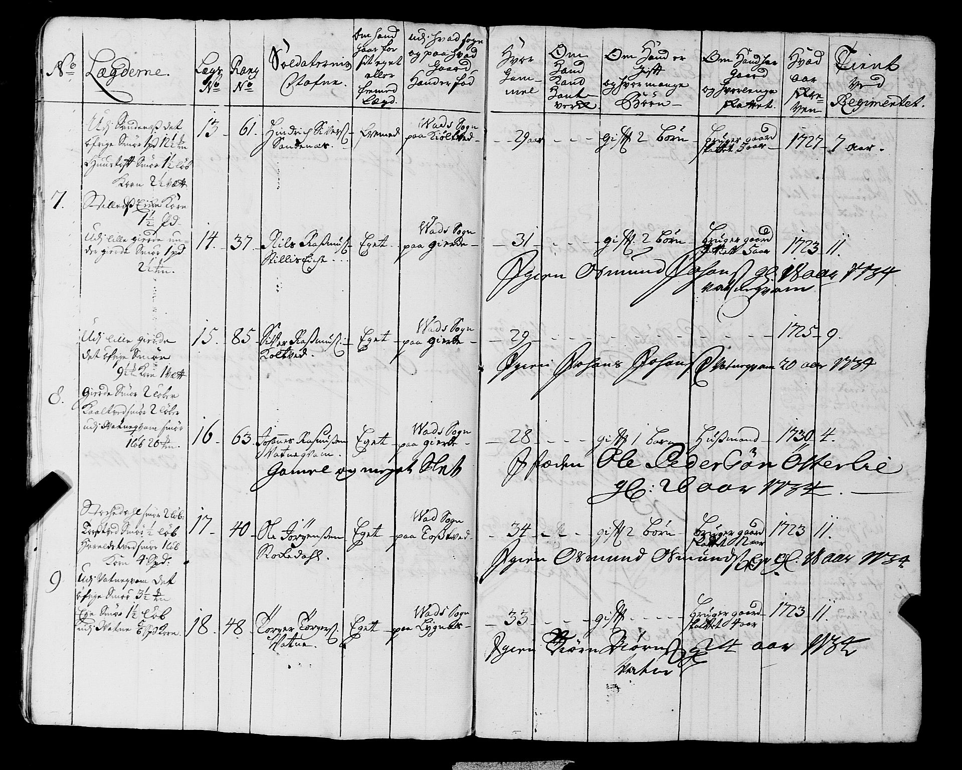 Fylkesmannen i Rogaland, AV/SAST-A-101928/99/3/325/325CA, 1655-1832, p. 3002