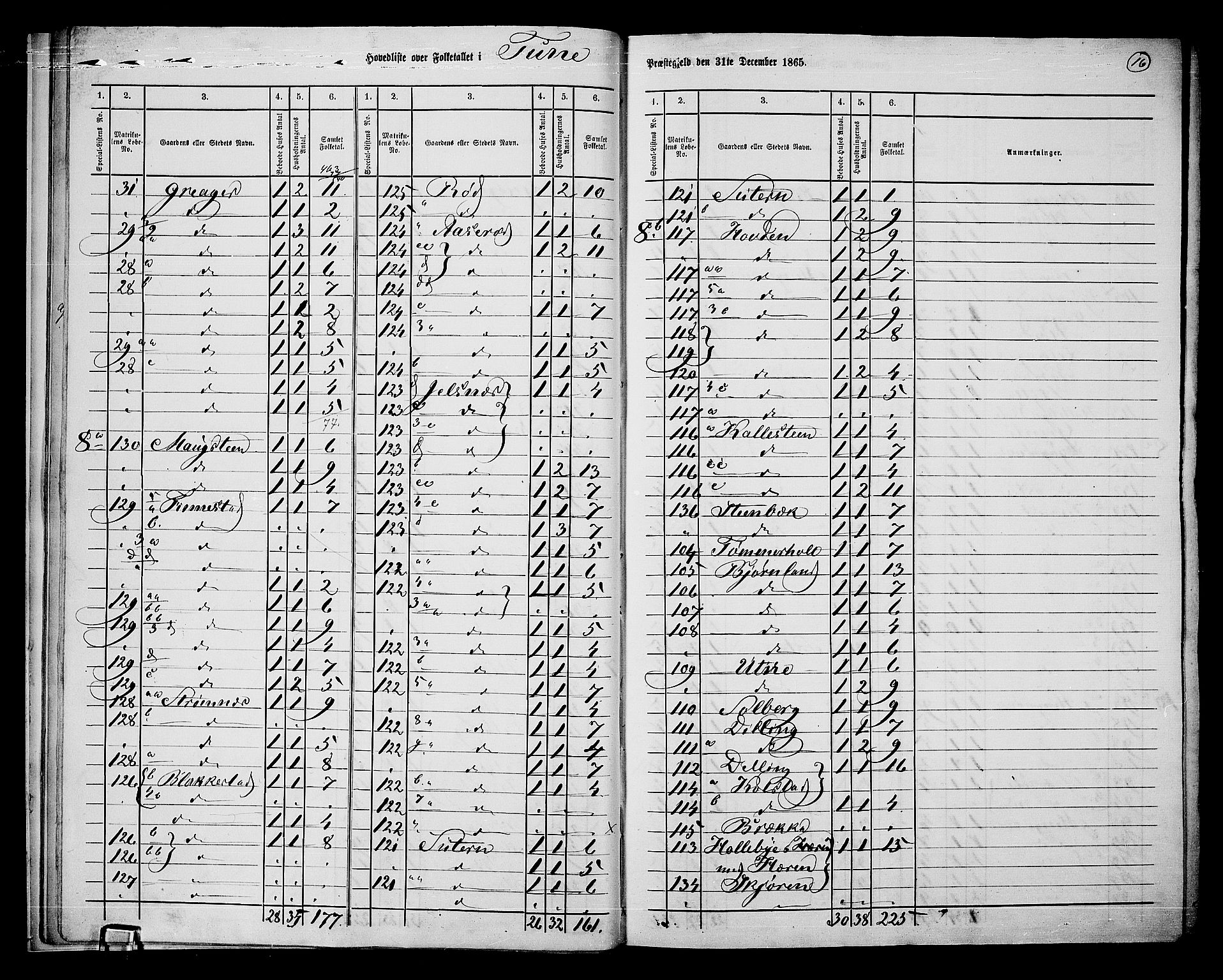 RA, 1865 census for Tune, 1865, p. 16