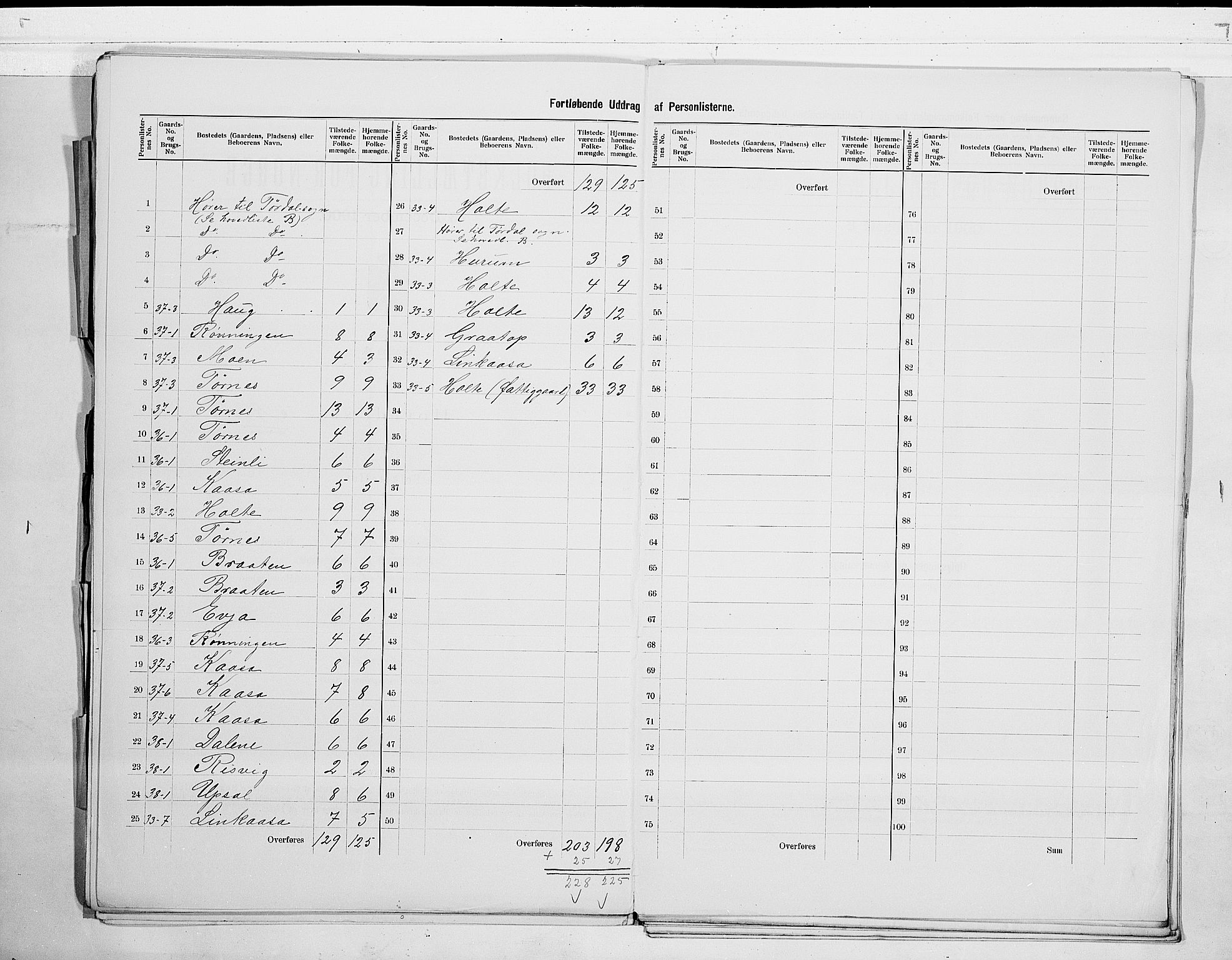 SAKO, 1900 census for Drangedal, 1900, p. 25