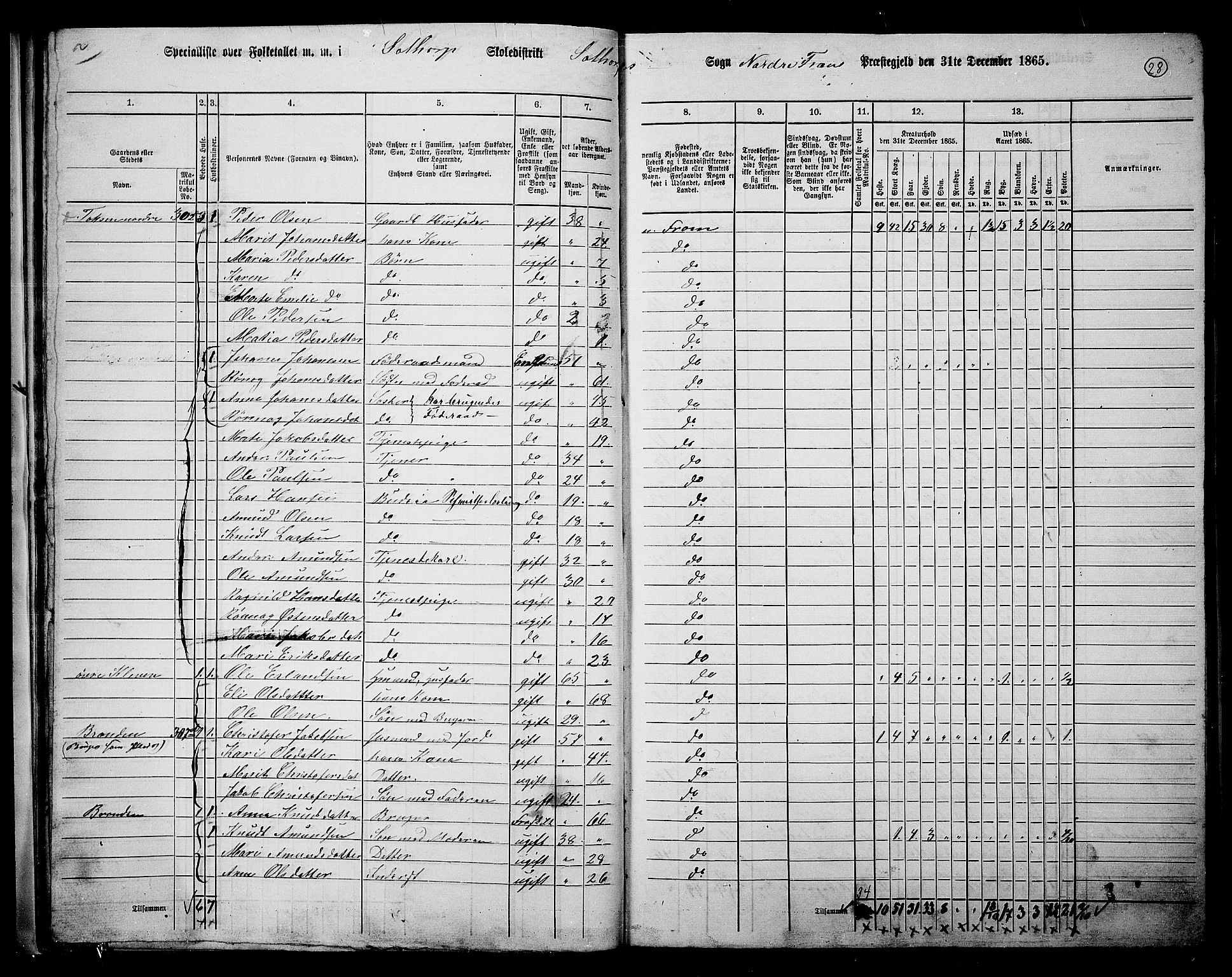 RA, 1865 census for Nord-Fron, 1865, p. 27