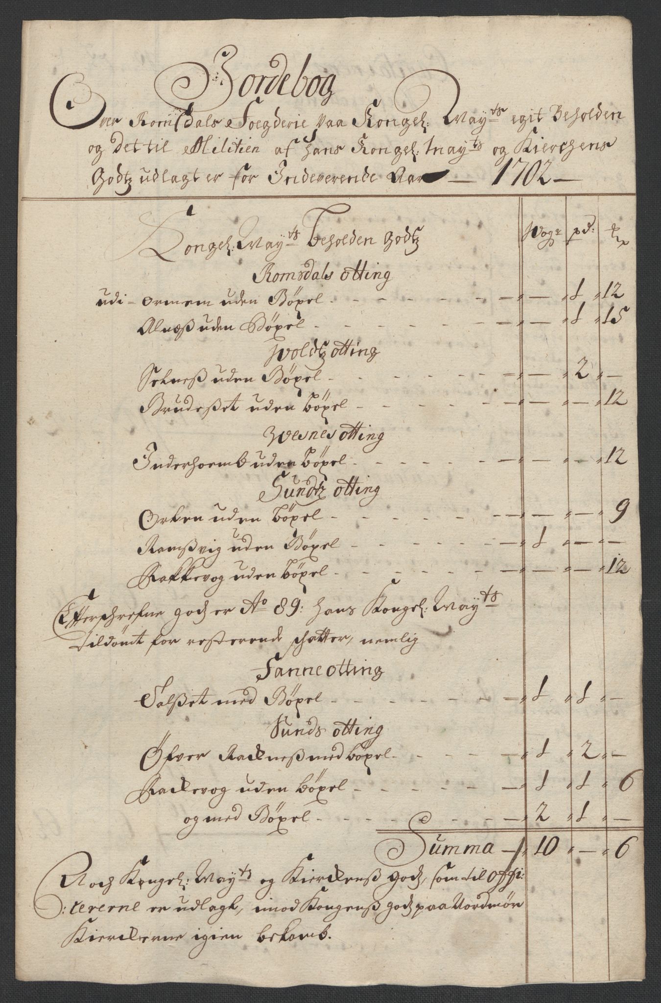 Rentekammeret inntil 1814, Reviderte regnskaper, Fogderegnskap, RA/EA-4092/R55/L3655: Fogderegnskap Romsdal, 1701-1702, p. 272
