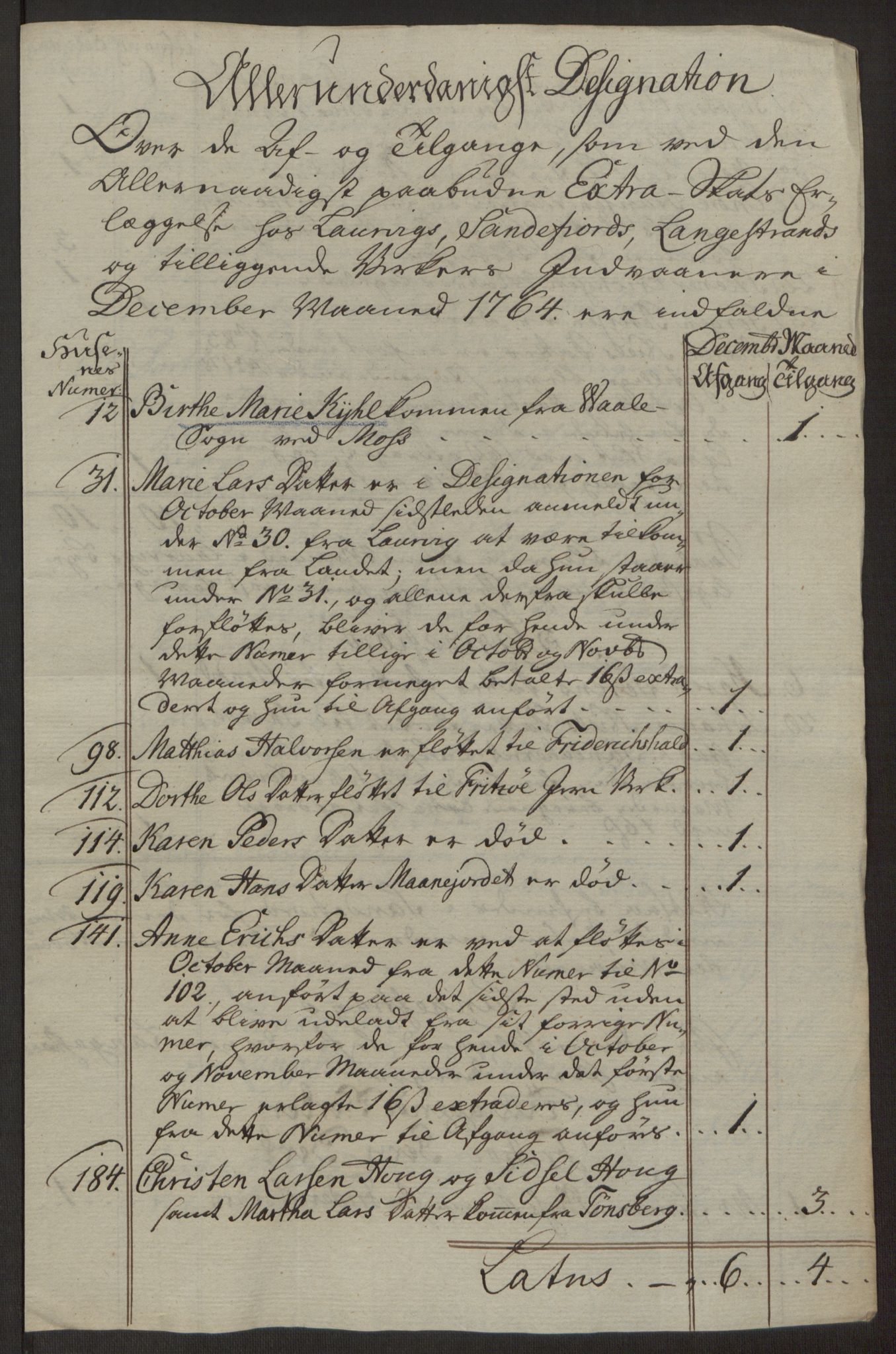 Rentekammeret inntil 1814, Reviderte regnskaper, Byregnskaper, AV/RA-EA-4066/R/Ri/L0183/0001: [I4] Kontribusjonsregnskap / Ekstraskatt, 1762-1768, p. 236