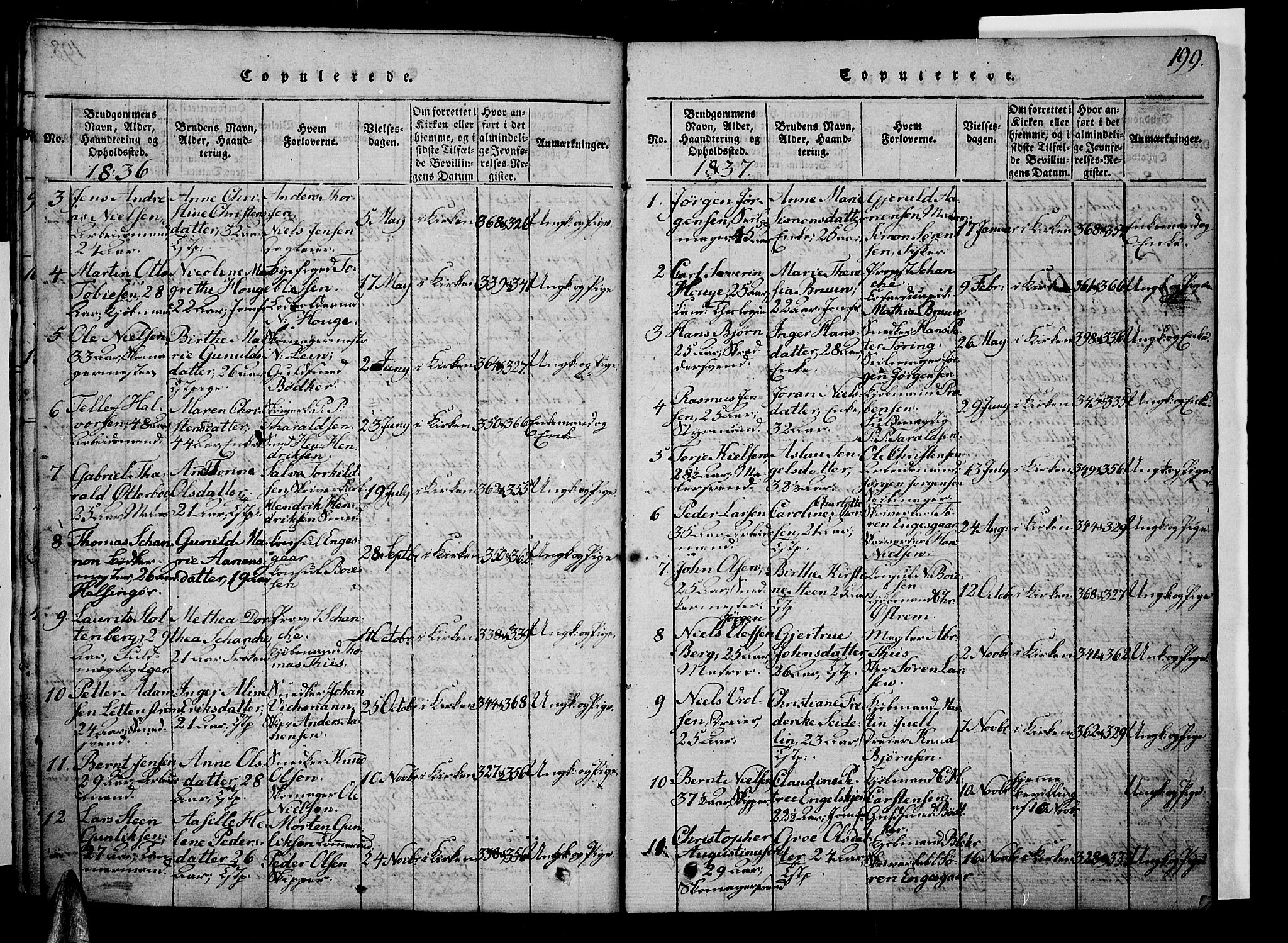 Risør sokneprestkontor, SAK/1111-0035/F/Fb/L0004: Parish register (copy) no. B 4, 1816-1848, p. 199