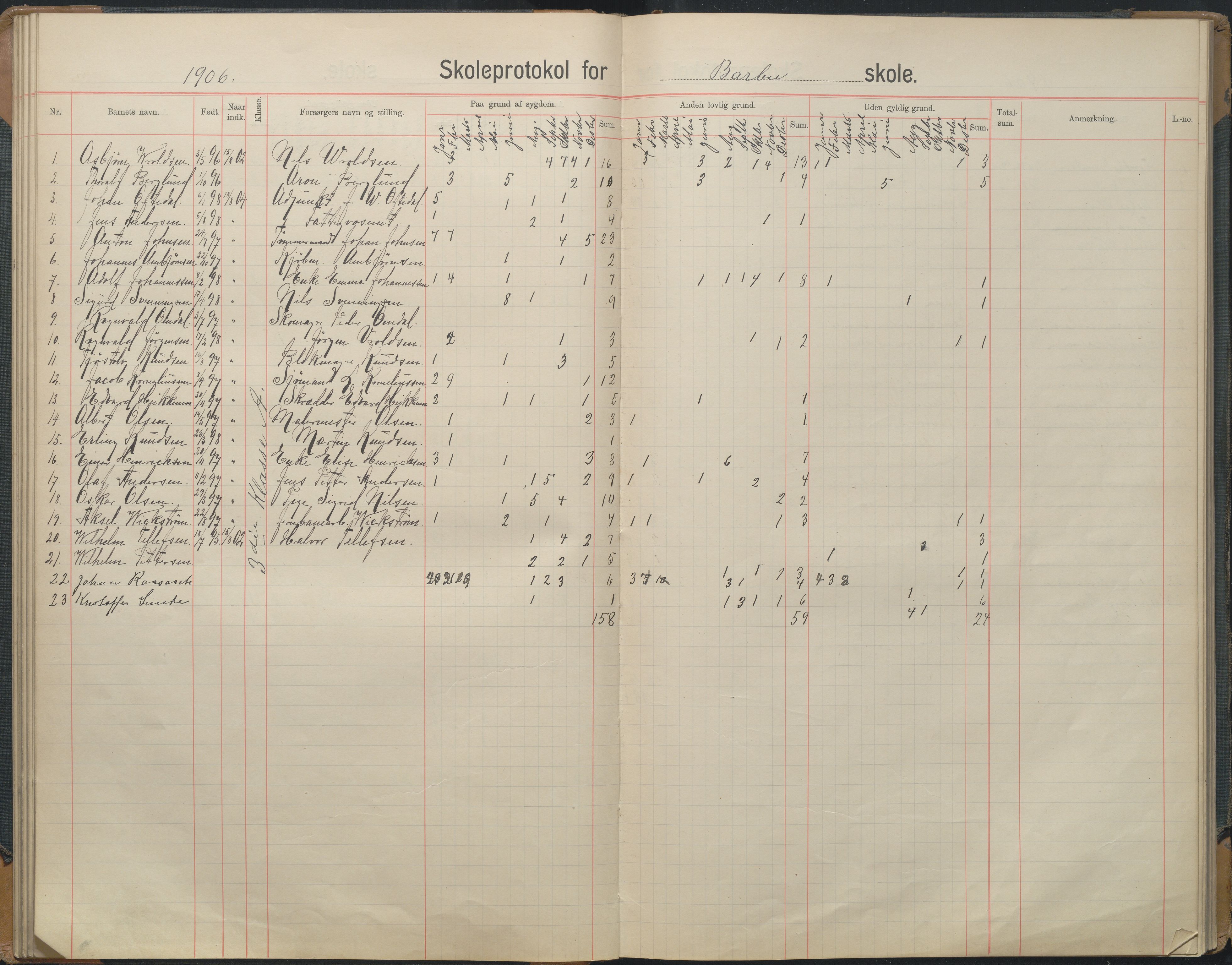 Arendal kommune, Katalog I, AAKS/KA0906-PK-I/07/L0167: Skoleprotokoll for friskolen, 1903-1912