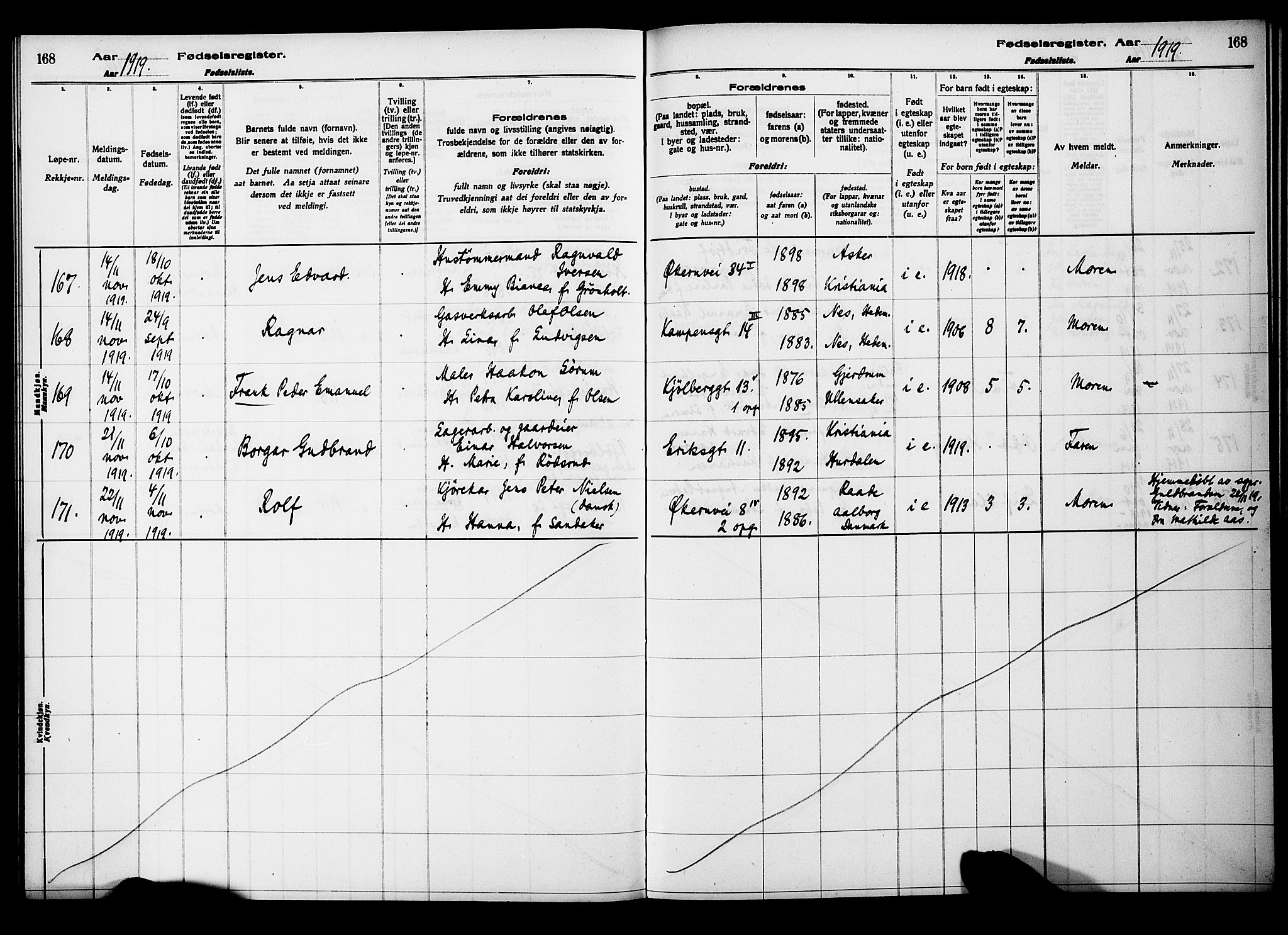 Kampen prestekontor Kirkebøker, AV/SAO-A-10853/J/Ja/L0001: Birth register no. 1, 1916-1920, p. 168