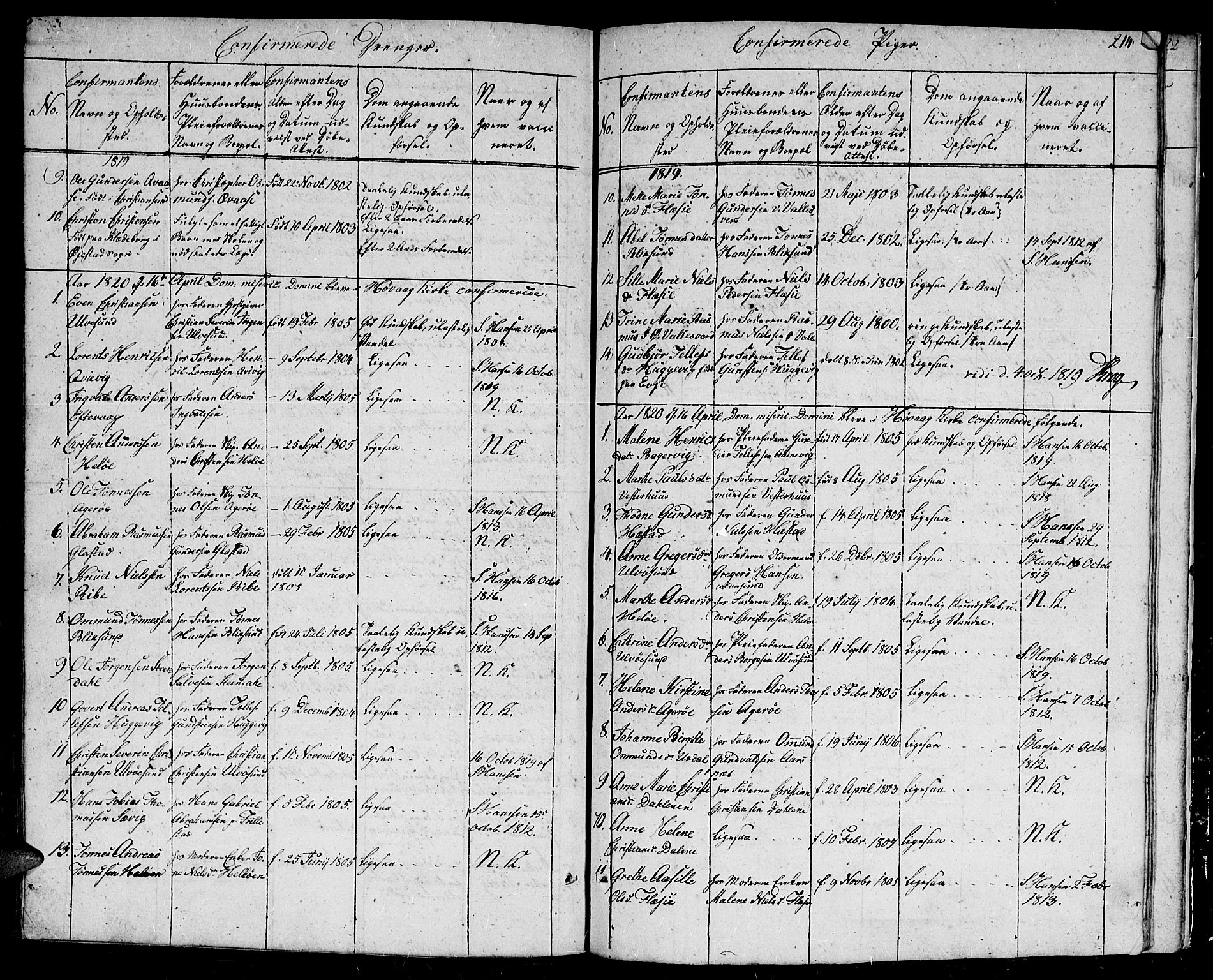 Høvåg sokneprestkontor, SAK/1111-0025/F/Fb/L0001: Parish register (copy) no. B 1, 1817-1846, p. 214