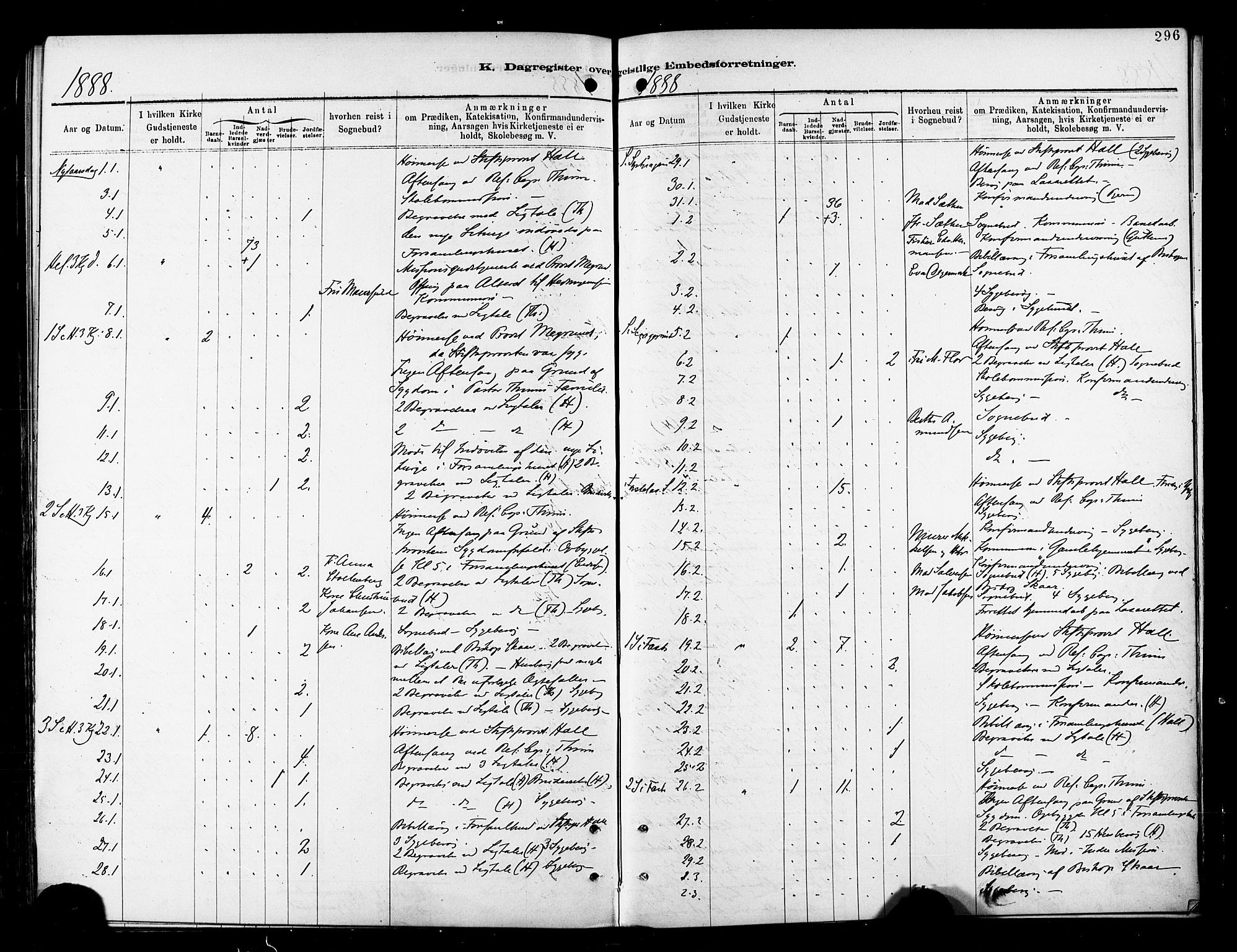 Tromsø sokneprestkontor/stiftsprosti/domprosti, AV/SATØ-S-1343/G/Ga/L0014kirke: Parish register (official) no. 14, 1878-1888, p. 296