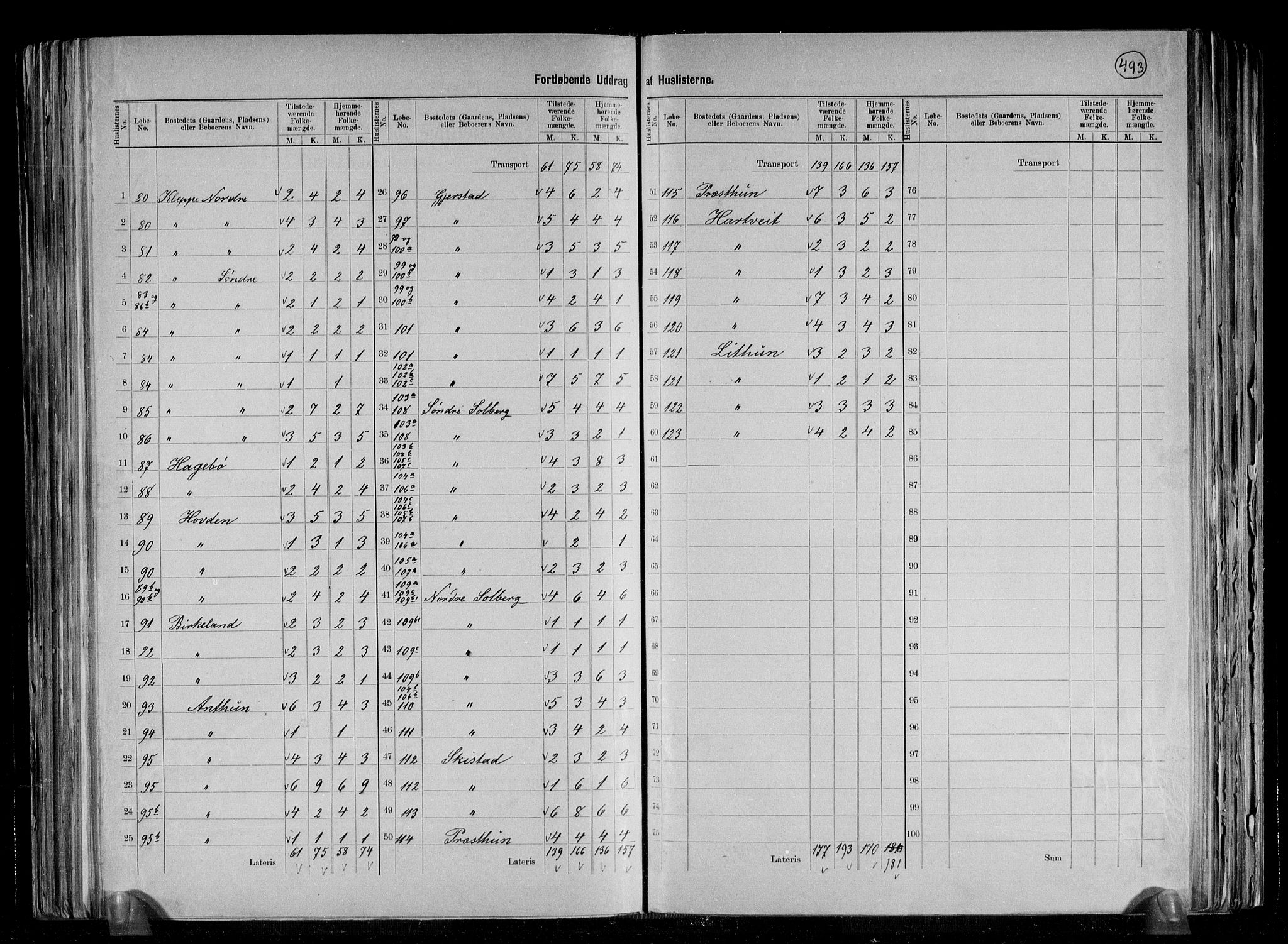 RA, 1891 census for 1250 Haus, 1891, p. 9