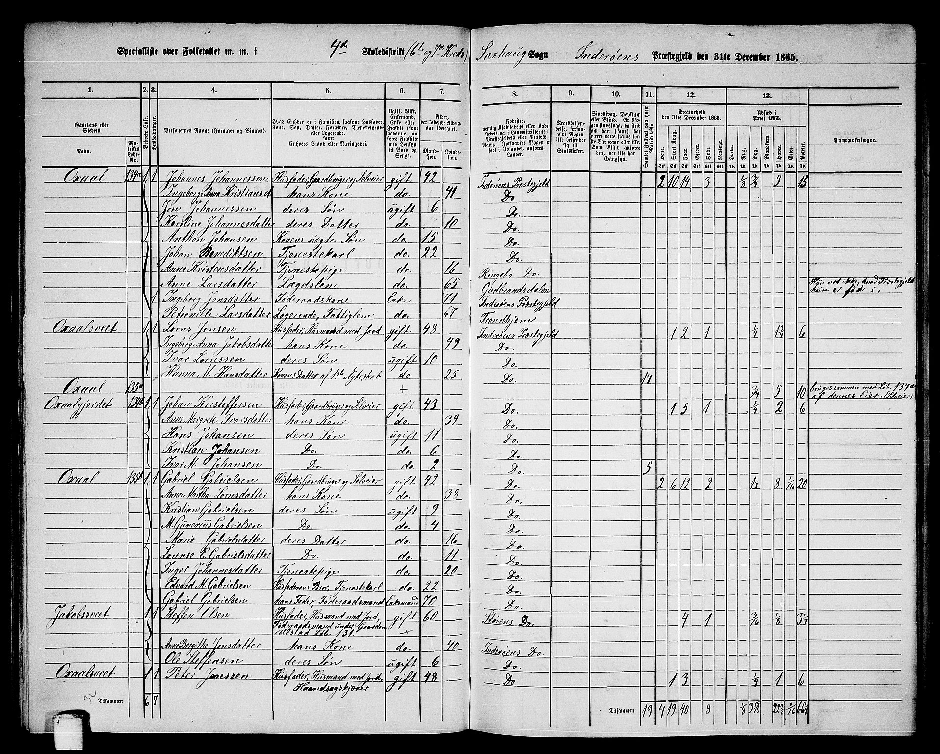 RA, 1865 census for Inderøy, 1865, p. 97