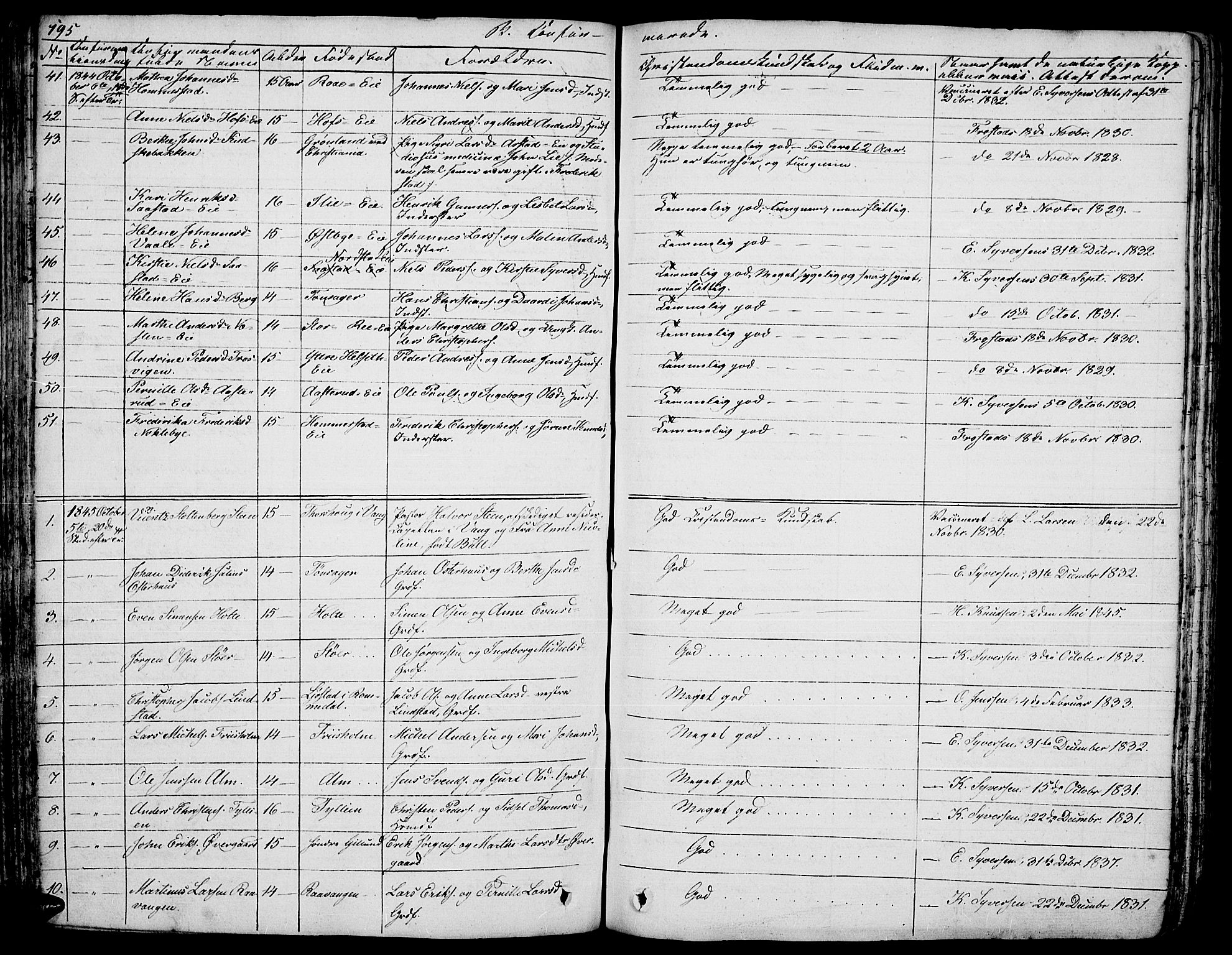Stange prestekontor, SAH/PREST-002/L/L0003: Parish register (copy) no. 3, 1840-1864, p. 195