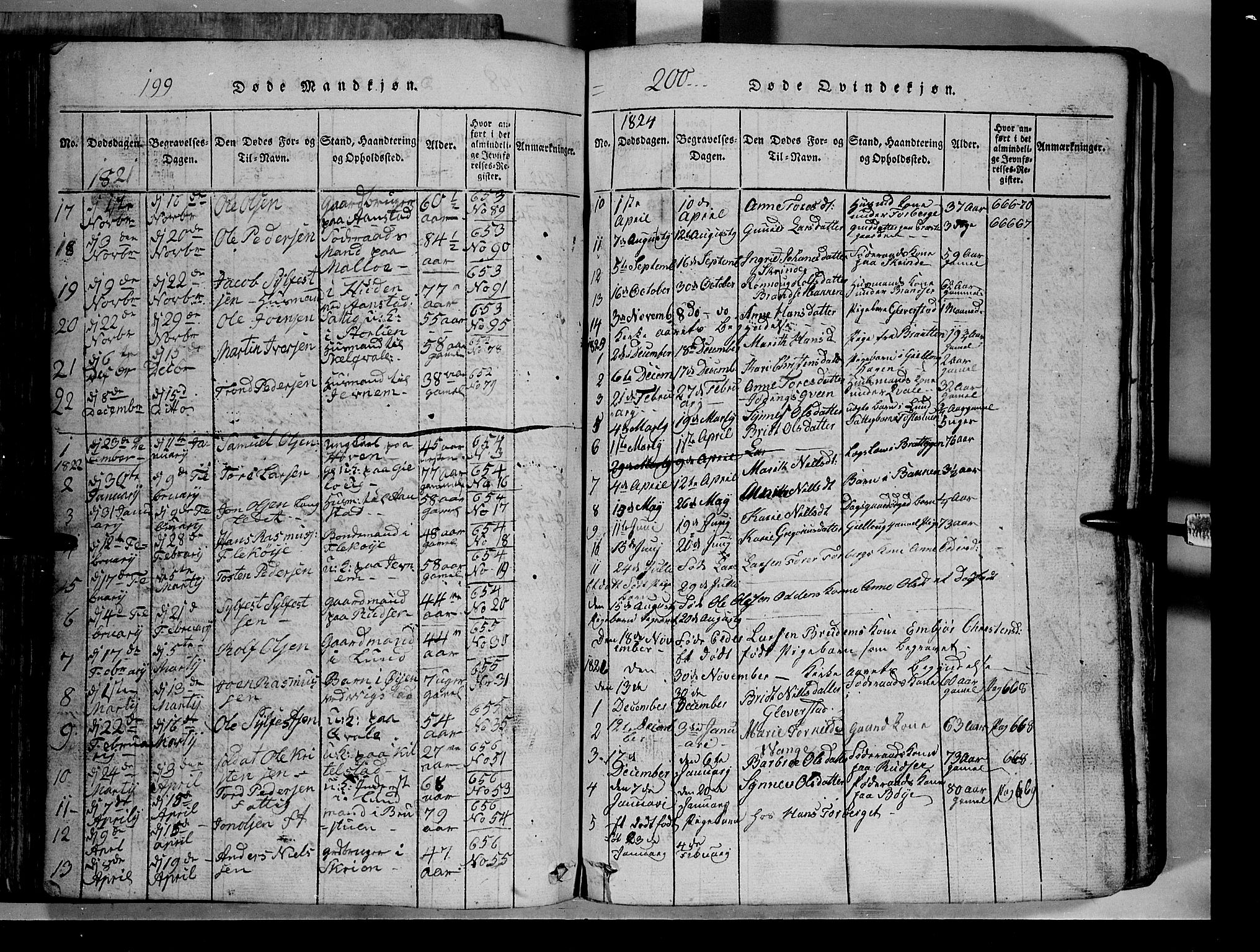 Lom prestekontor, SAH/PREST-070/L/L0003: Parish register (copy) no. 3, 1815-1844, p. 199-200