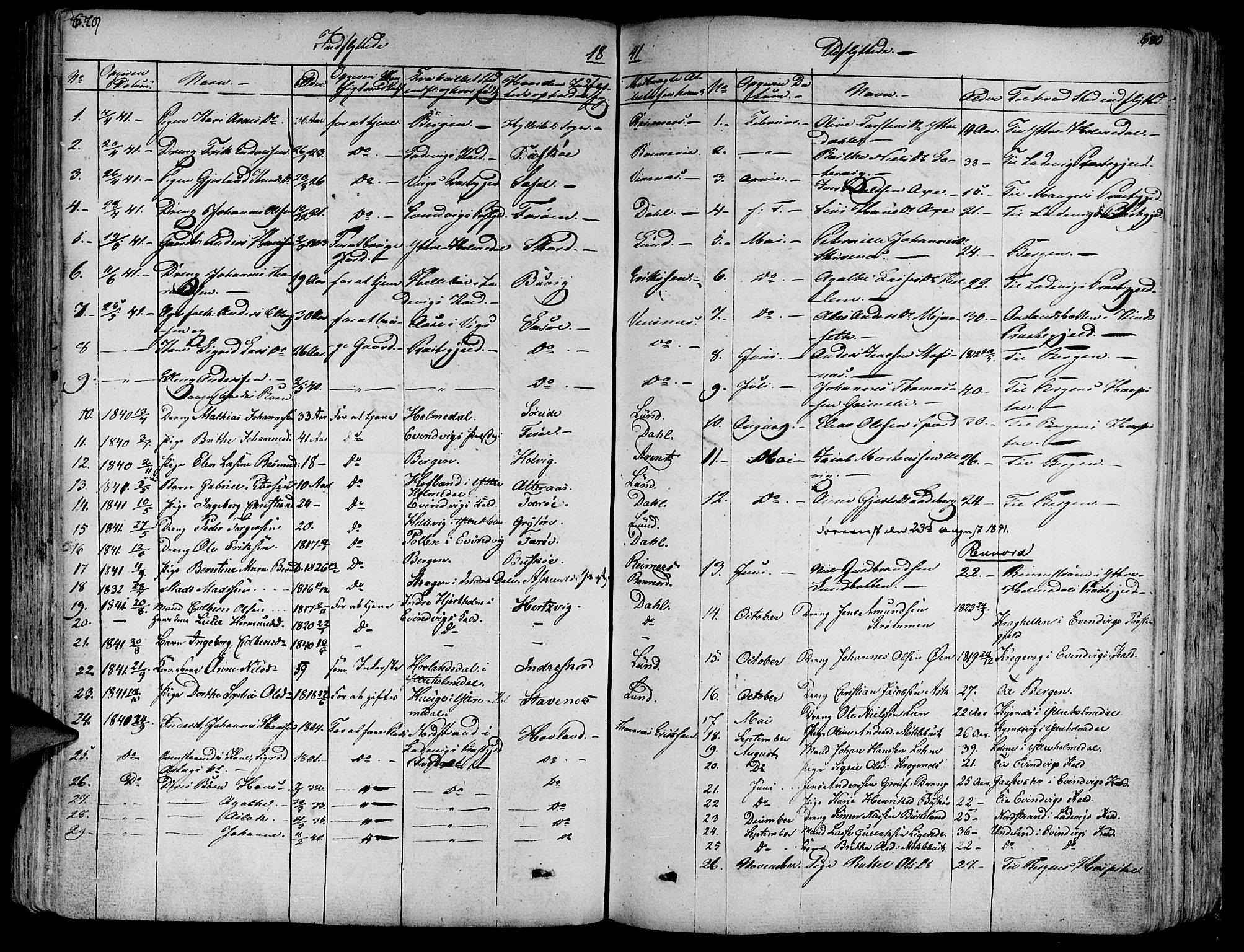 Askvoll sokneprestembete, SAB/A-79501/H/Haa/Haaa/L0010: Parish register (official) no. A 10, 1821-1844, p. 680-681