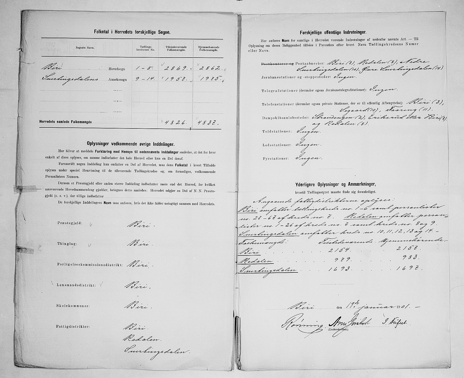 SAH, 1900 census for Biri, 1900, p. 3