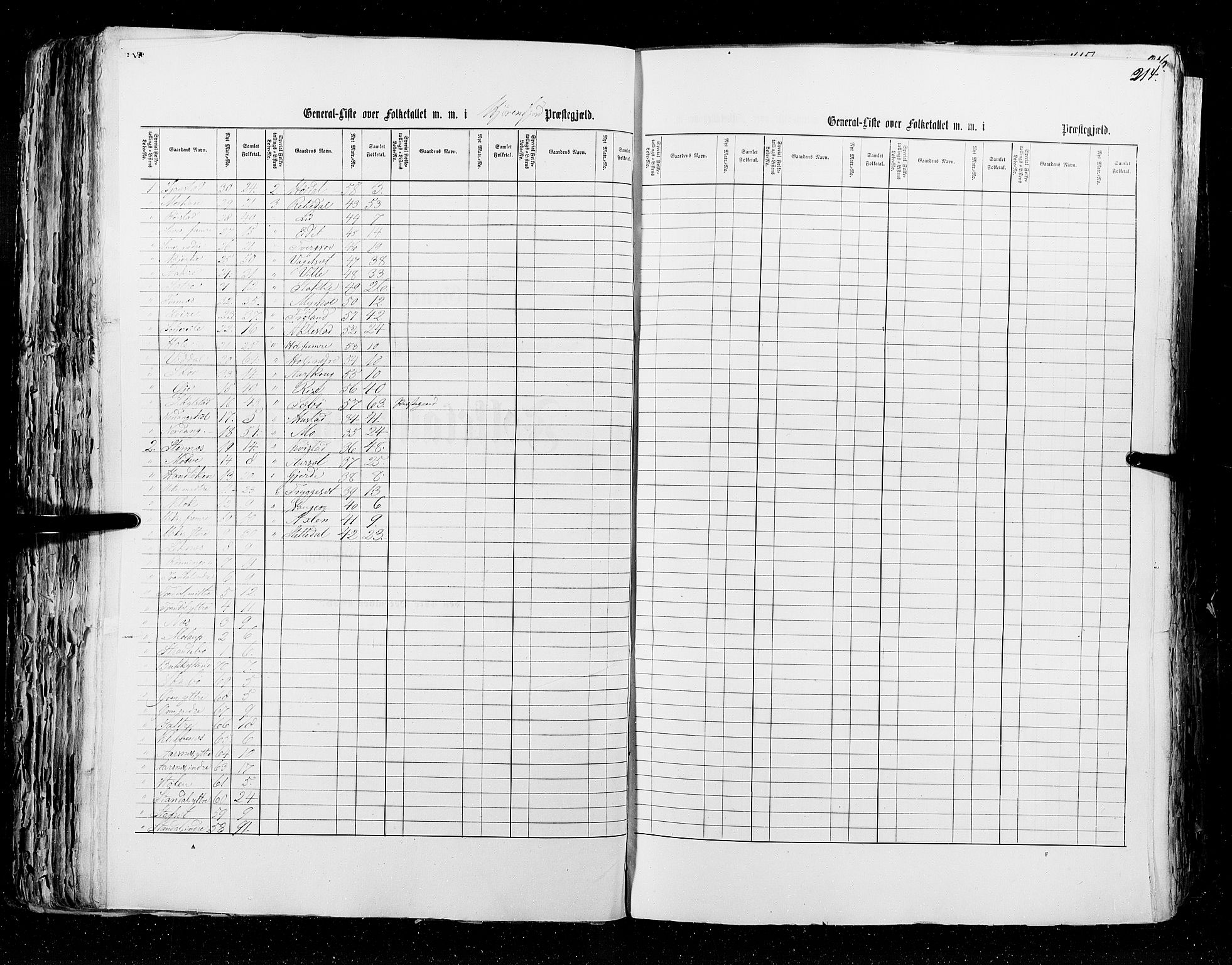 RA, Census 1855, vol. 5: Nordre Bergenhus amt, Romsdal amt og Søndre Trondhjem amt, 1855, p. 214