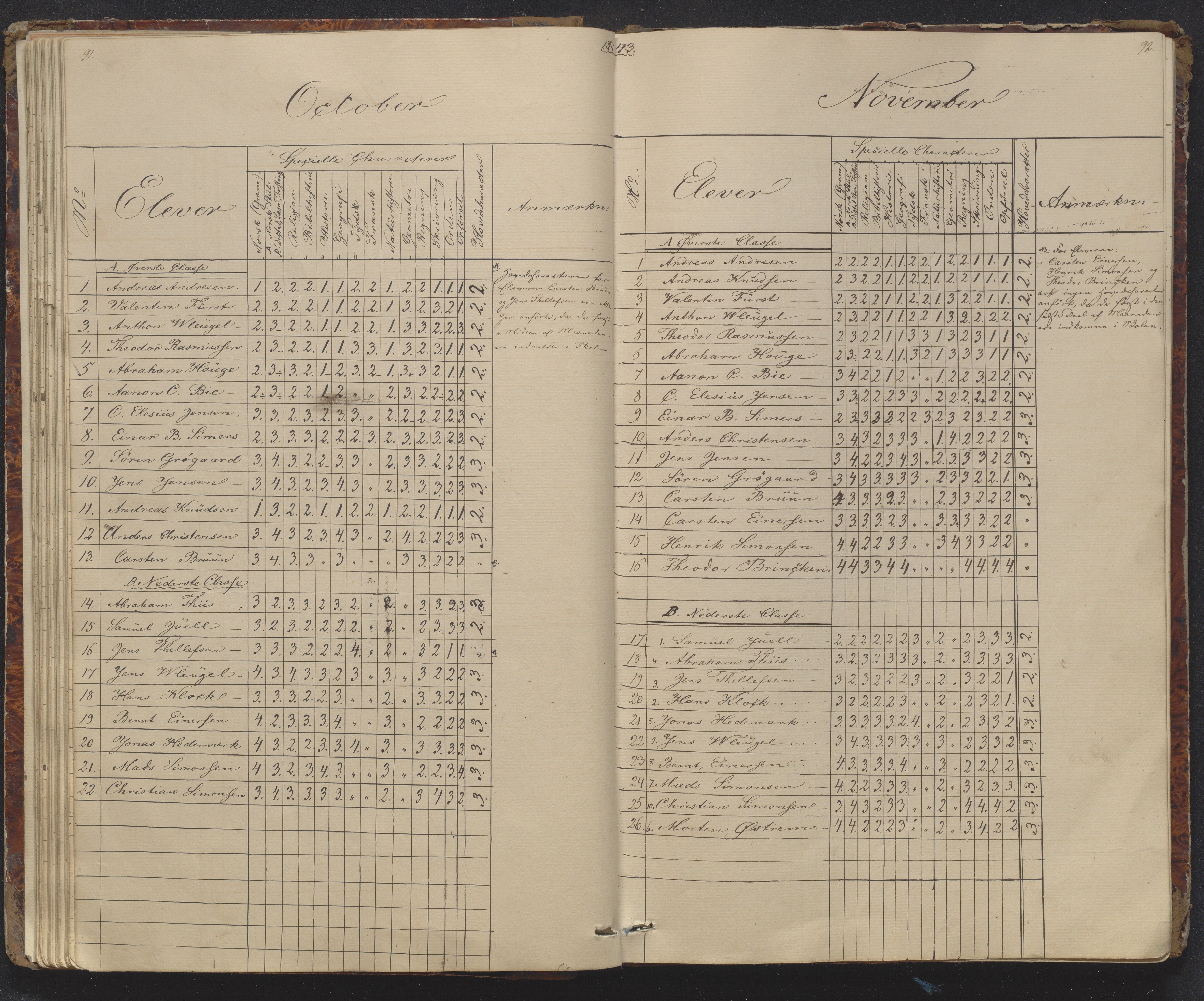 Risør kommune, AAKS/KA0901-PK/1/05/05g/L0002: Karakterprotokoll, 1841-1850, p. 91-92