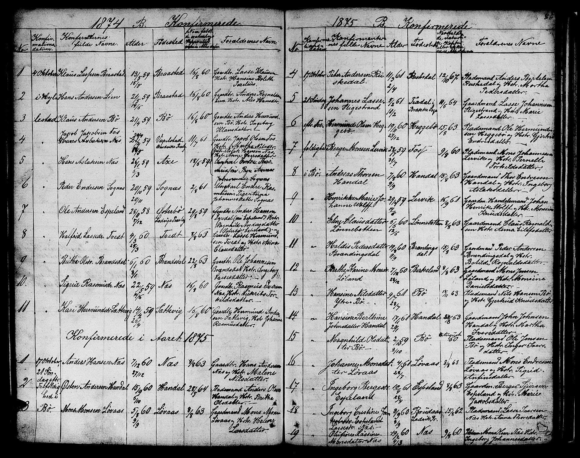 Hyllestad sokneprestembete, SAB/A-80401: Parish register (copy) no. B 1, 1854-1889, p. 86