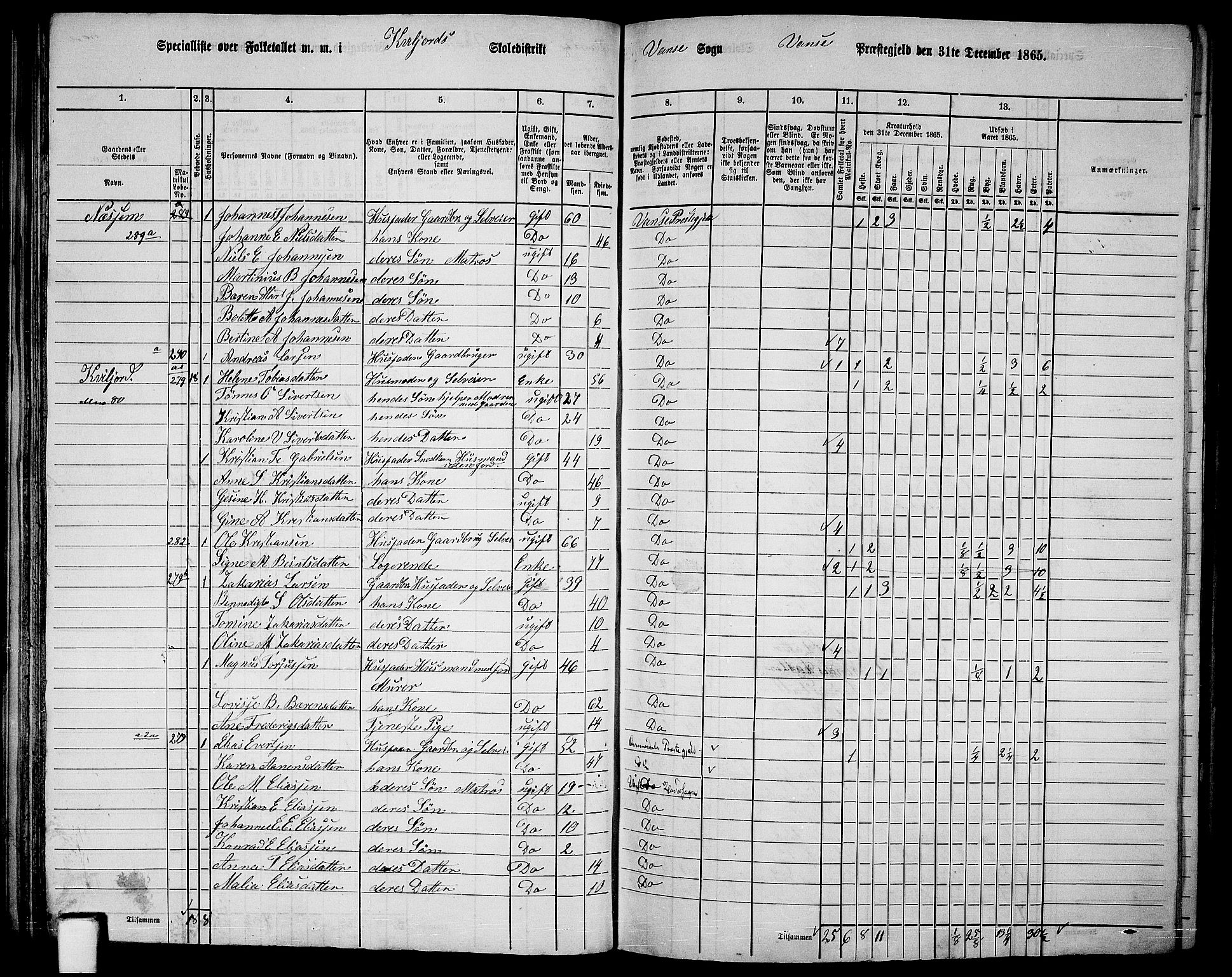 RA, 1865 census for Vanse/Vanse og Farsund, 1865, p. 92