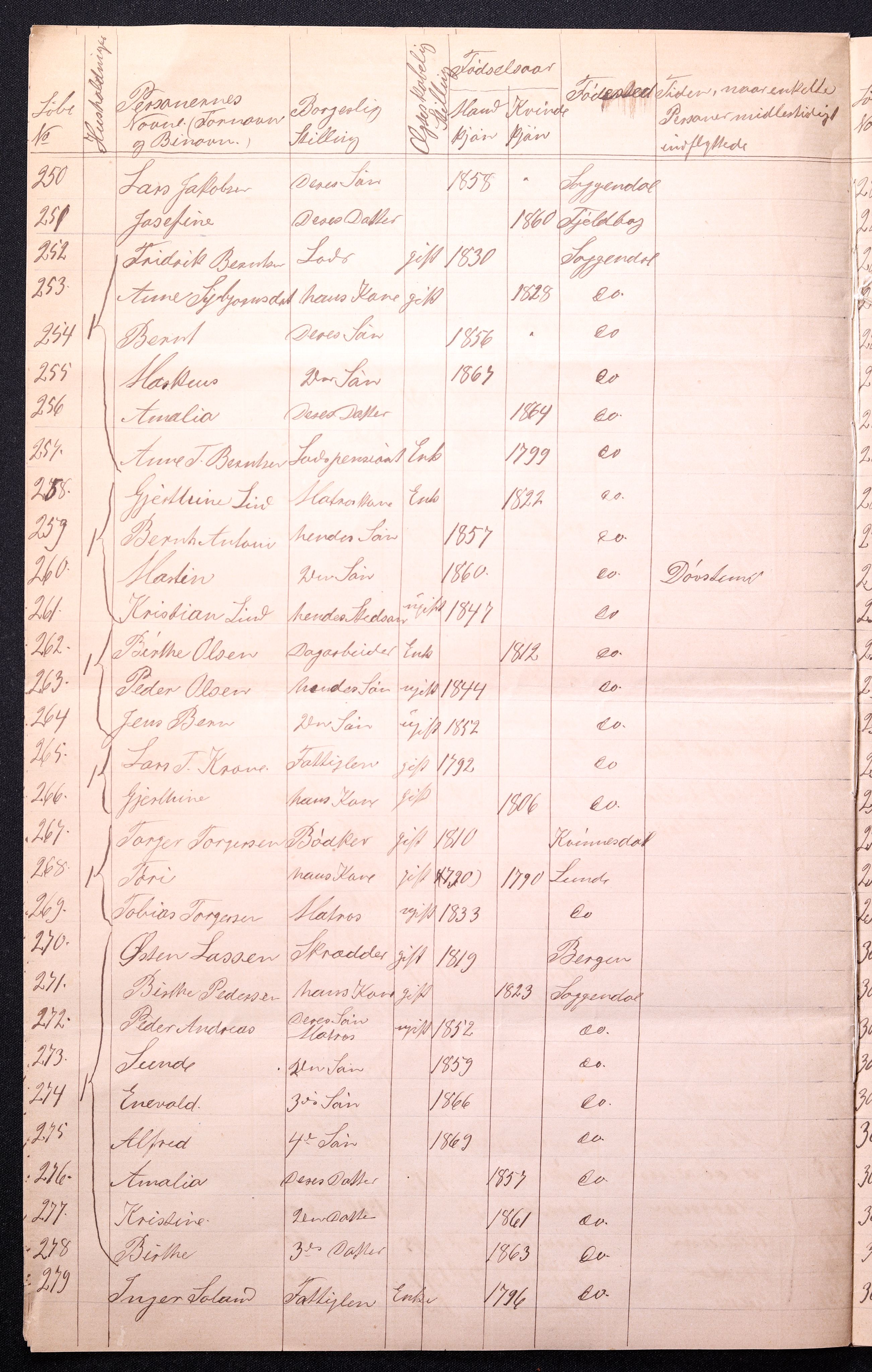 RA, 1870 census for 1107 Sokndal, 1870, p. 12