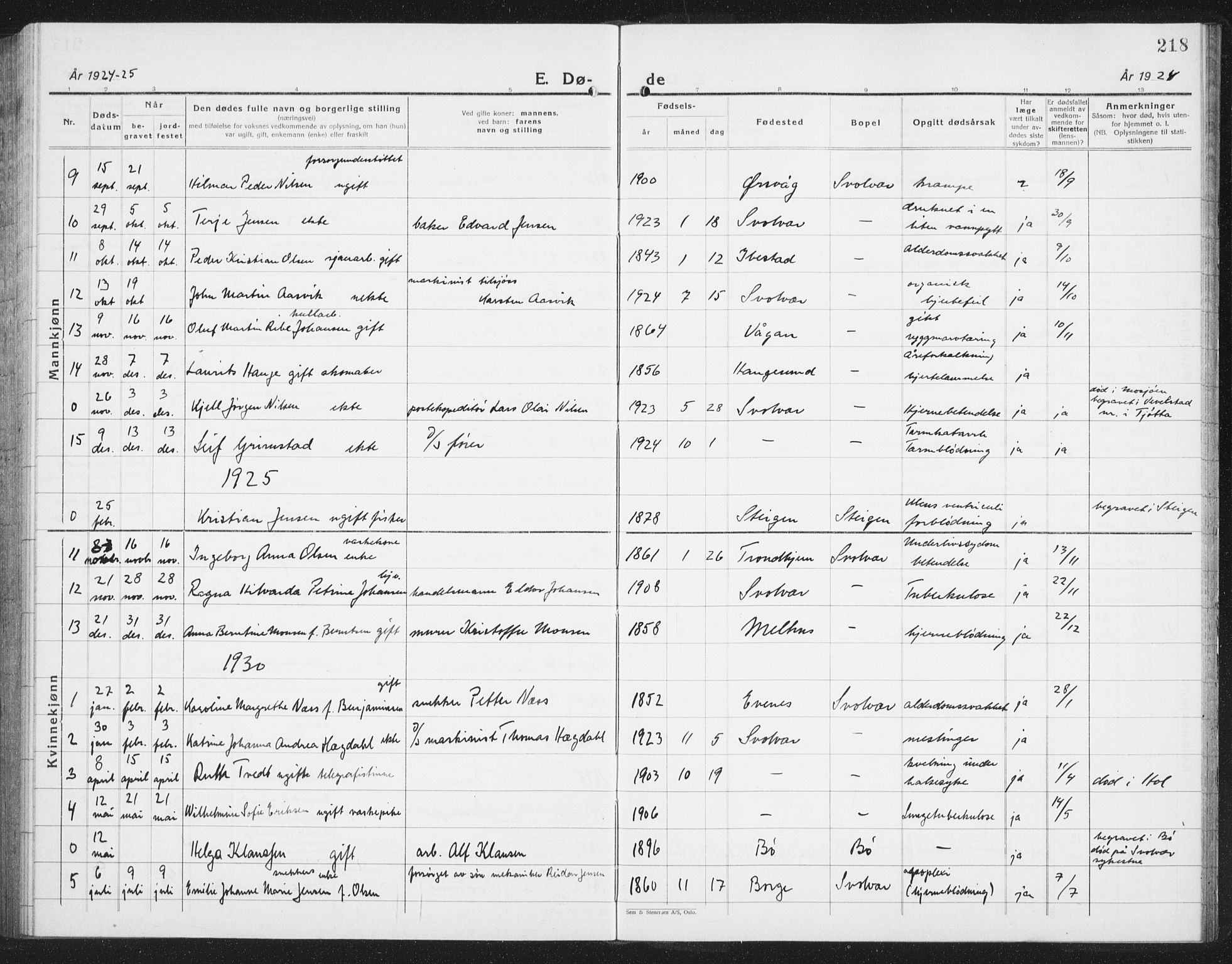 Ministerialprotokoller, klokkerbøker og fødselsregistre - Nordland, SAT/A-1459/877/L1117: Parish register (copy) no. 877C01, 1923-1942, p. 218