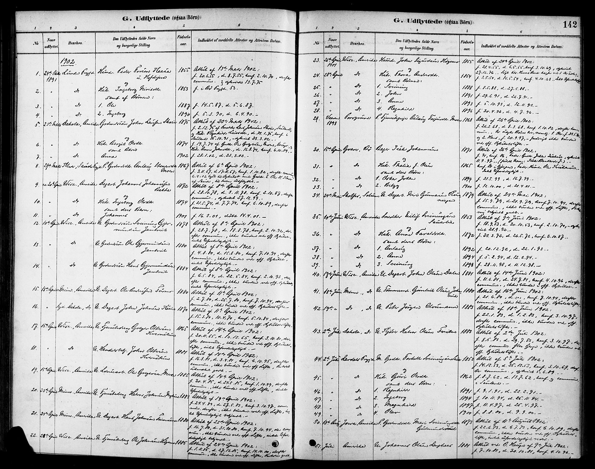 Heddal kirkebøker, SAKO/A-268/F/Fa/L0009: Parish register (official) no. I 9, 1878-1903, p. 142