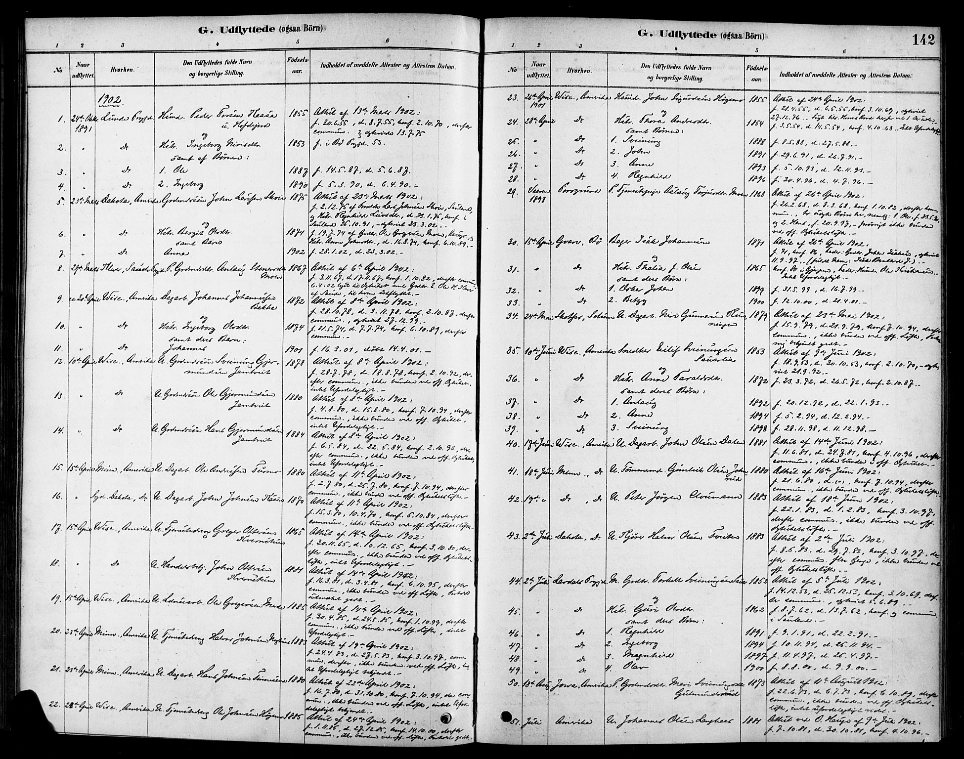 Heddal kirkebøker, AV/SAKO-A-268/F/Fa/L0009: Parish register (official) no. I 9, 1878-1903, p. 142