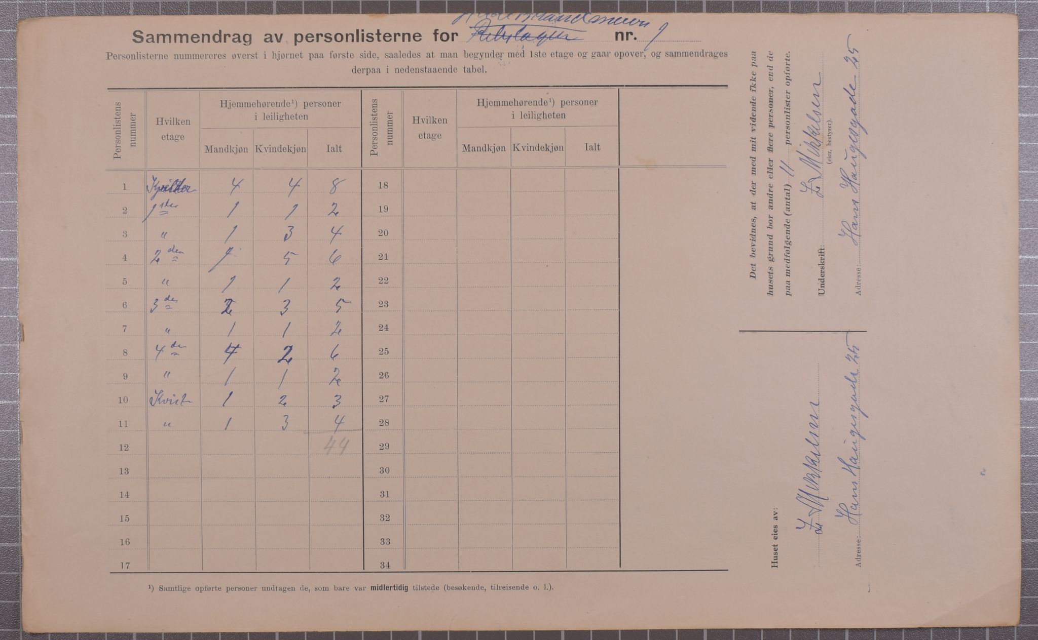 SAB, Municipal Census 1912 for Bergen, 1912, p. 3033