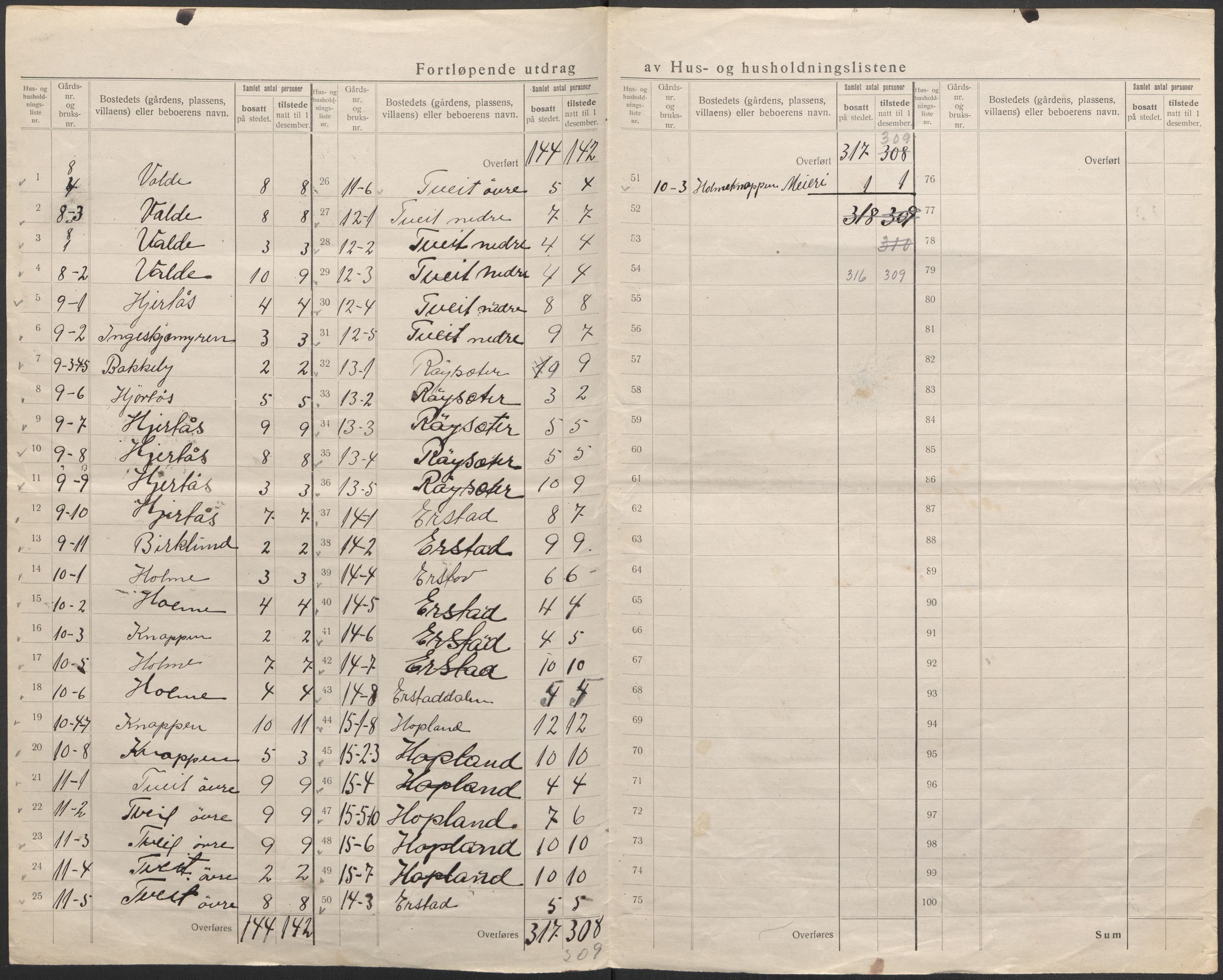 SAB, 1920 census for Alversund, 1920, p. 12