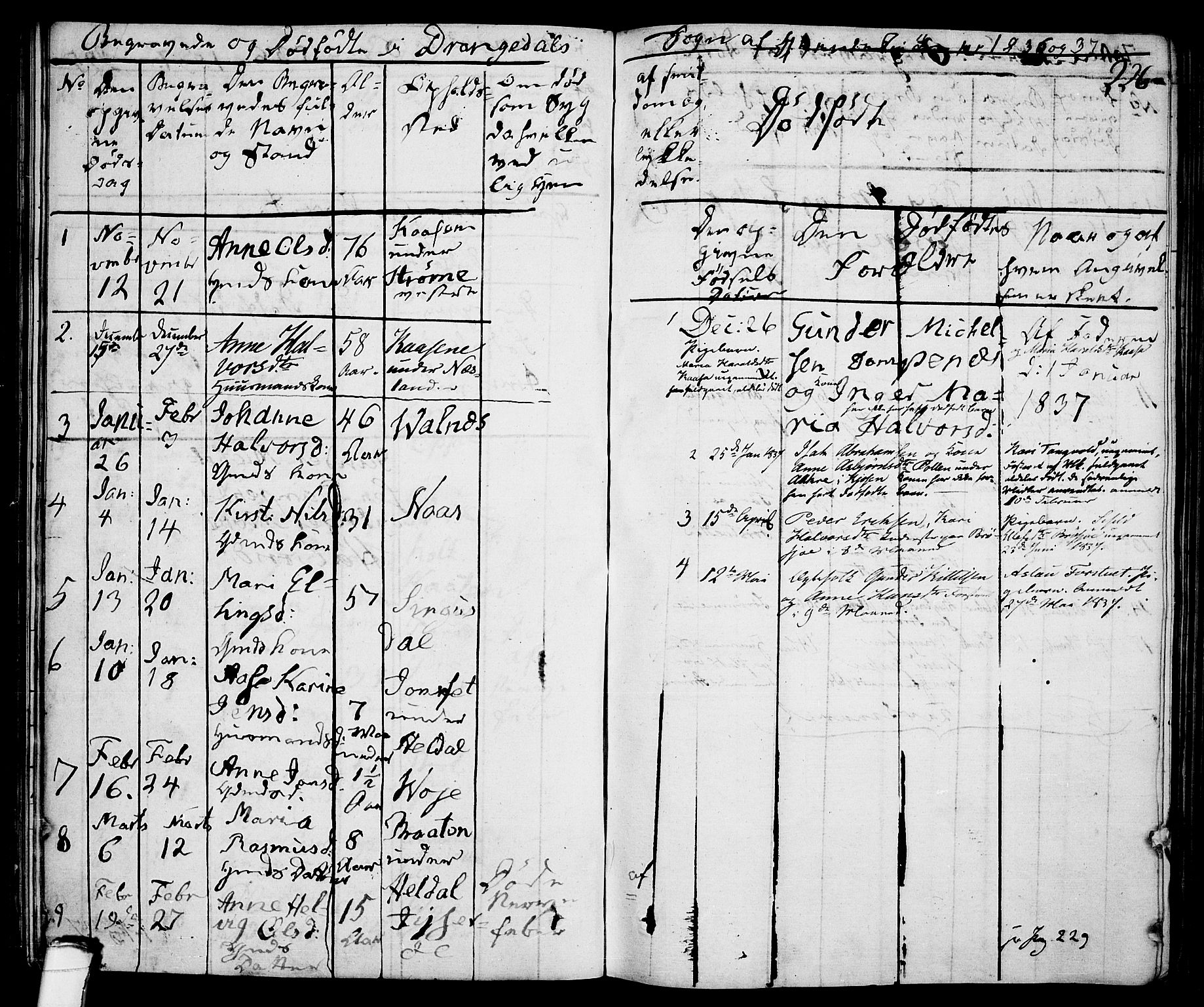 Drangedal kirkebøker, SAKO/A-258/F/Fa/L0006: Parish register (official) no. 6, 1831-1837, p. 226