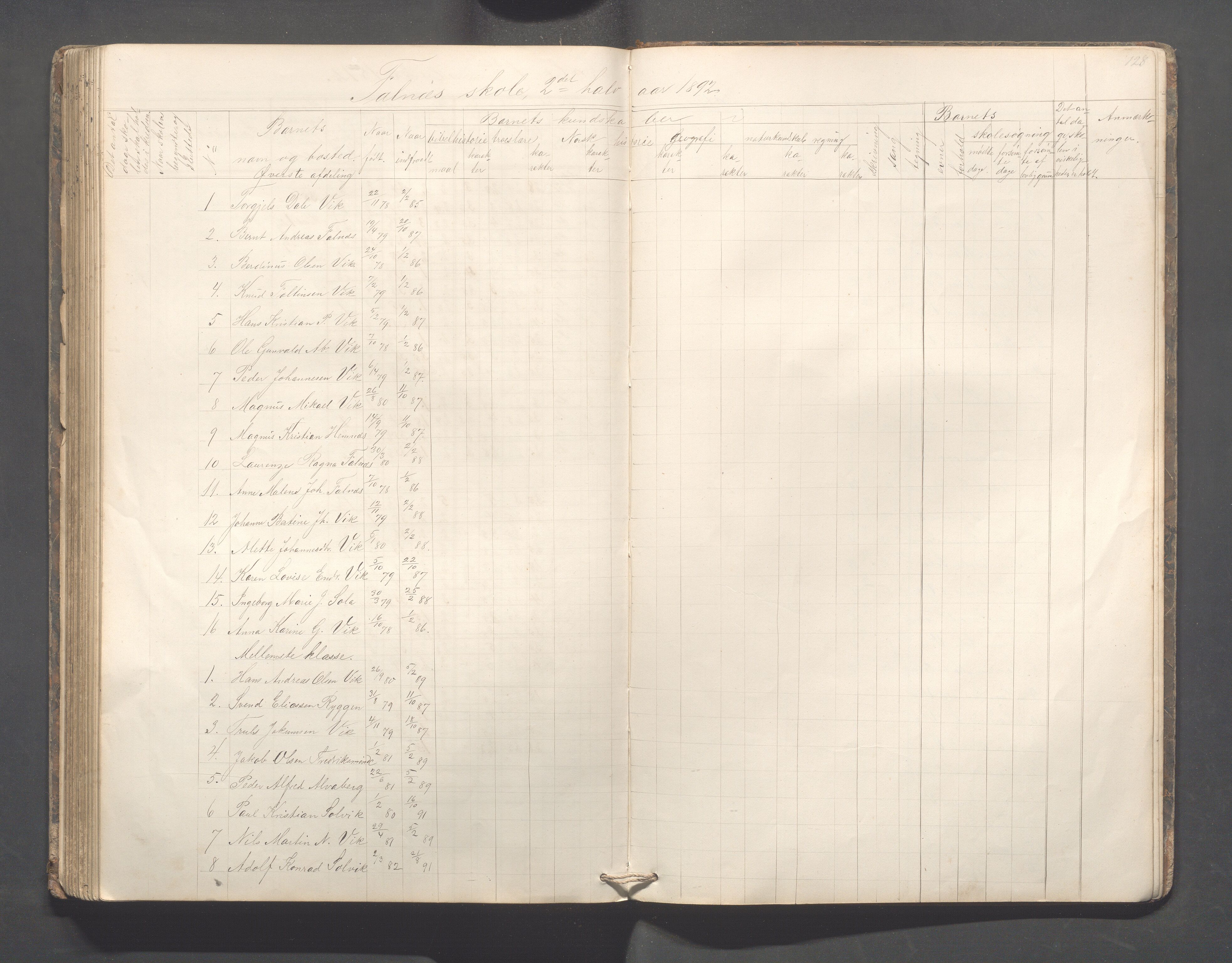 Skudenes kommune - Falnes skole, IKAR/A-301/H/L0001: Skoleprotokoll, 1861-1896, p. 129