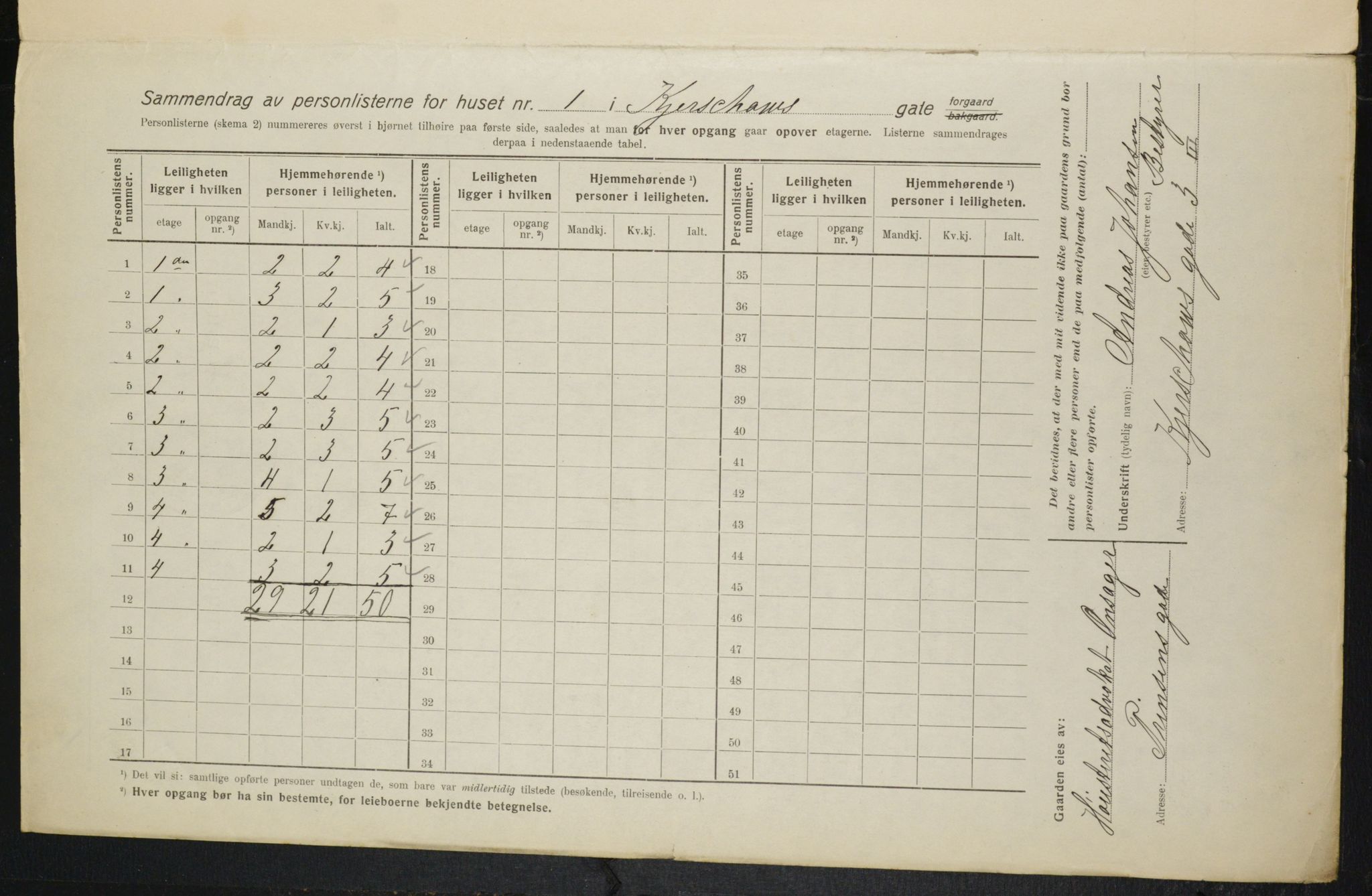 OBA, Municipal Census 1916 for Kristiania, 1916, p. 50460