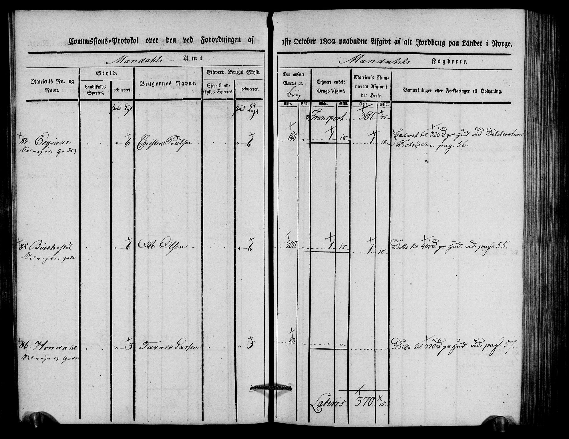 Rentekammeret inntil 1814, Realistisk ordnet avdeling, AV/RA-EA-4070/N/Ne/Nea/L0088: Mandal fogderi. Kommisjonsprotokoll "Nr. 2", for Søgne, Greipstad, Hægeland, Øvrebø, Oddernes, Tveit og Vennesla sogn, 1803, p. 87