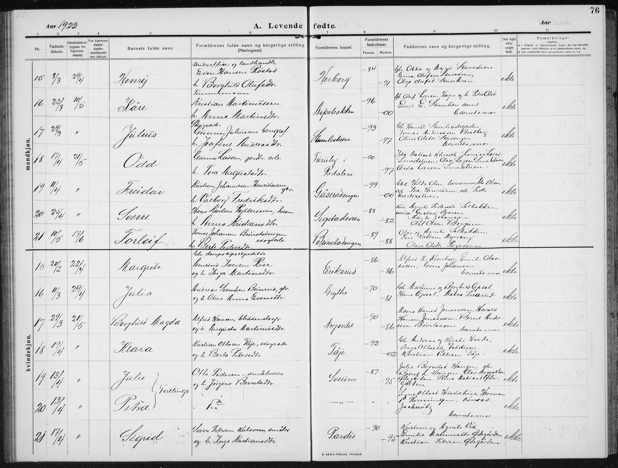 Biri prestekontor, SAH/PREST-096/H/Ha/Hab/L0006: Parish register (copy) no. 6, 1909-1938, p. 76