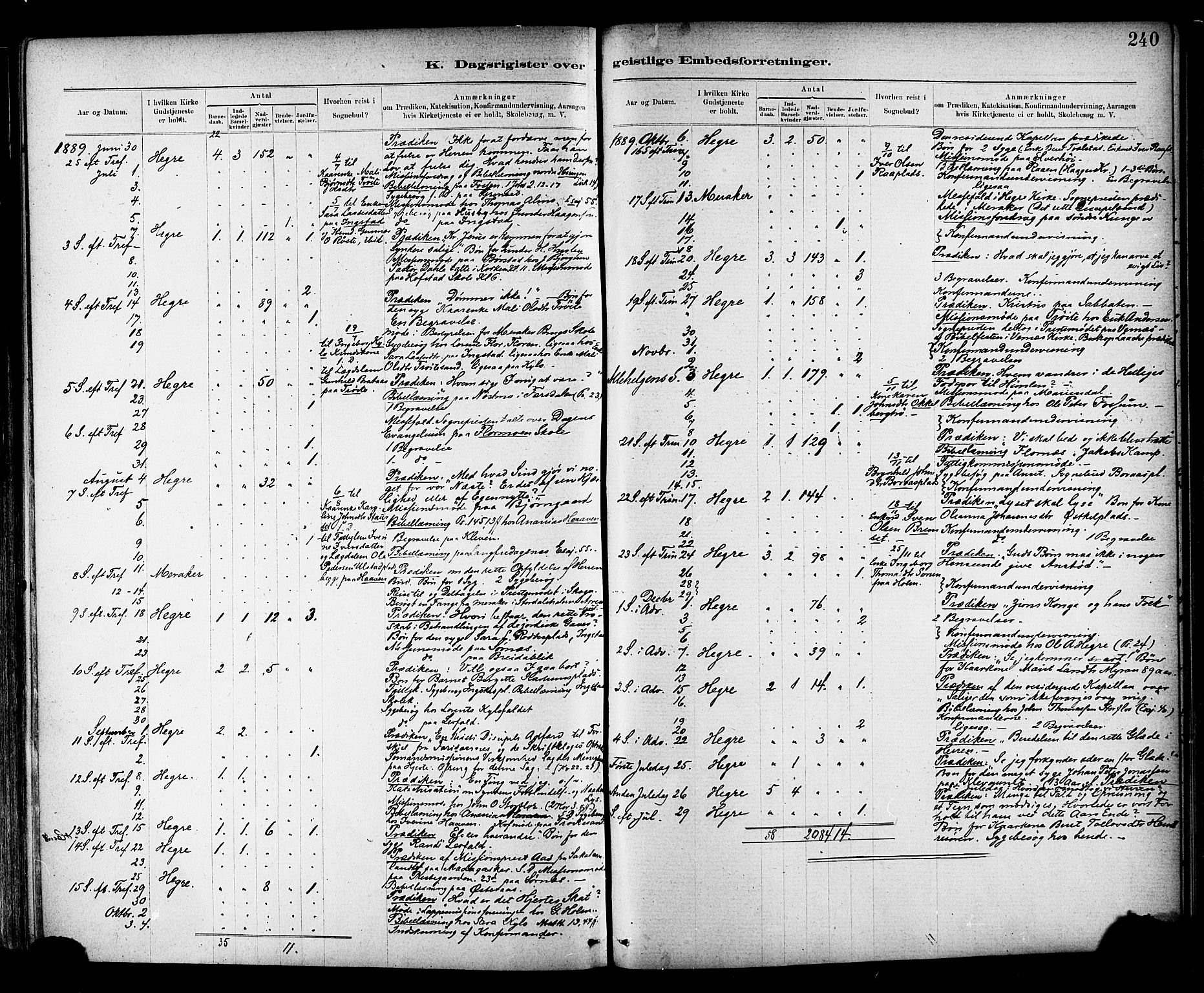 Ministerialprotokoller, klokkerbøker og fødselsregistre - Nord-Trøndelag, AV/SAT-A-1458/703/L0030: Parish register (official) no. 703A03, 1880-1892, p. 240