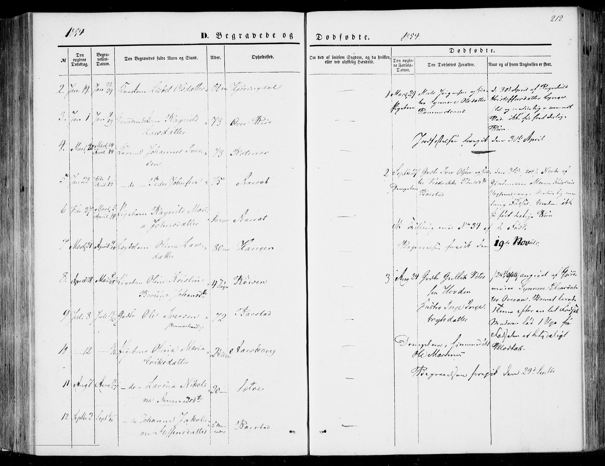 Ministerialprotokoller, klokkerbøker og fødselsregistre - Møre og Romsdal, SAT/A-1454/510/L0121: Parish register (official) no. 510A01, 1848-1877, p. 212