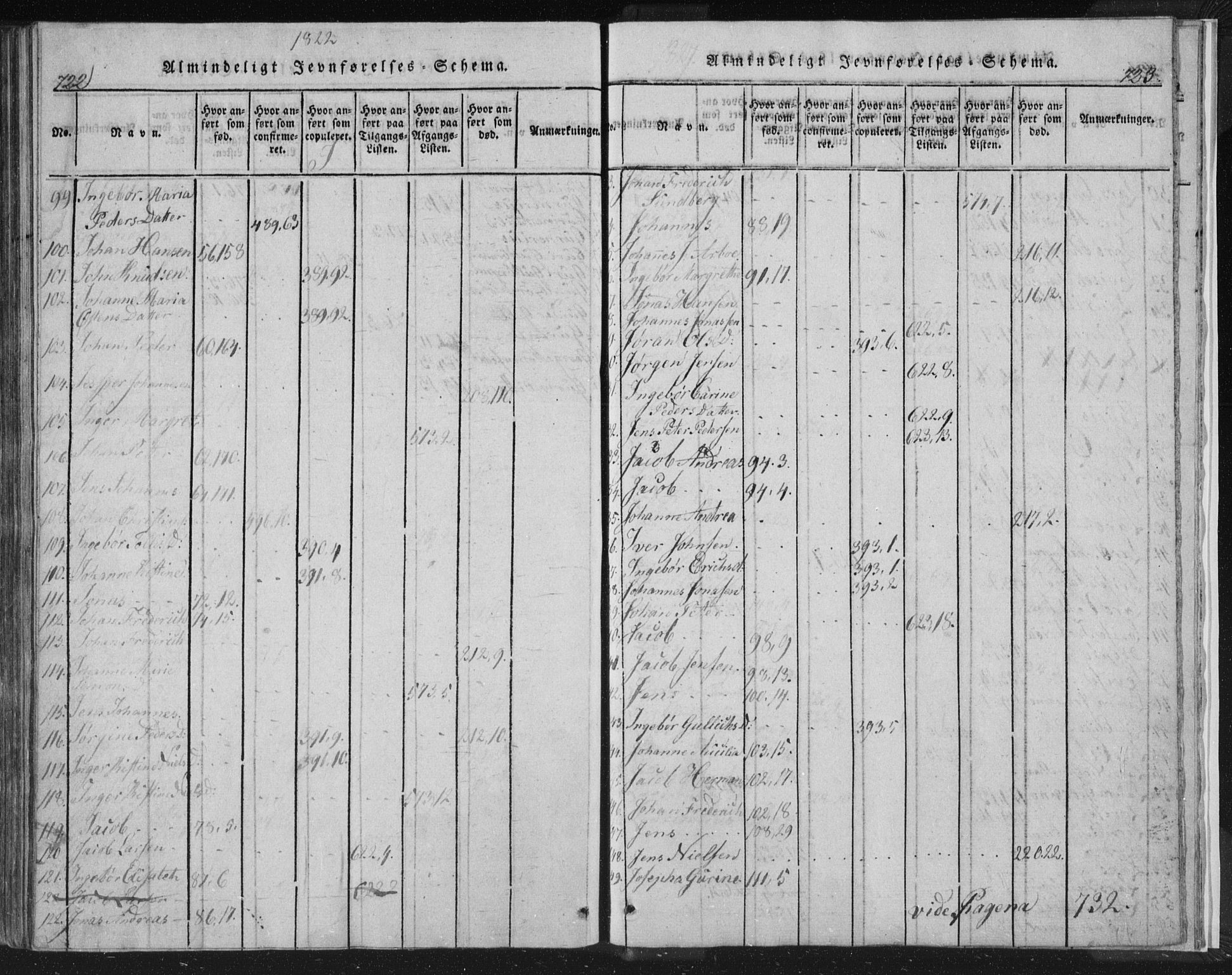 Strømsø kirkebøker, AV/SAKO-A-246/F/Fb/L0004: Parish register (official) no. II 4, 1814-1843, p. 722-723