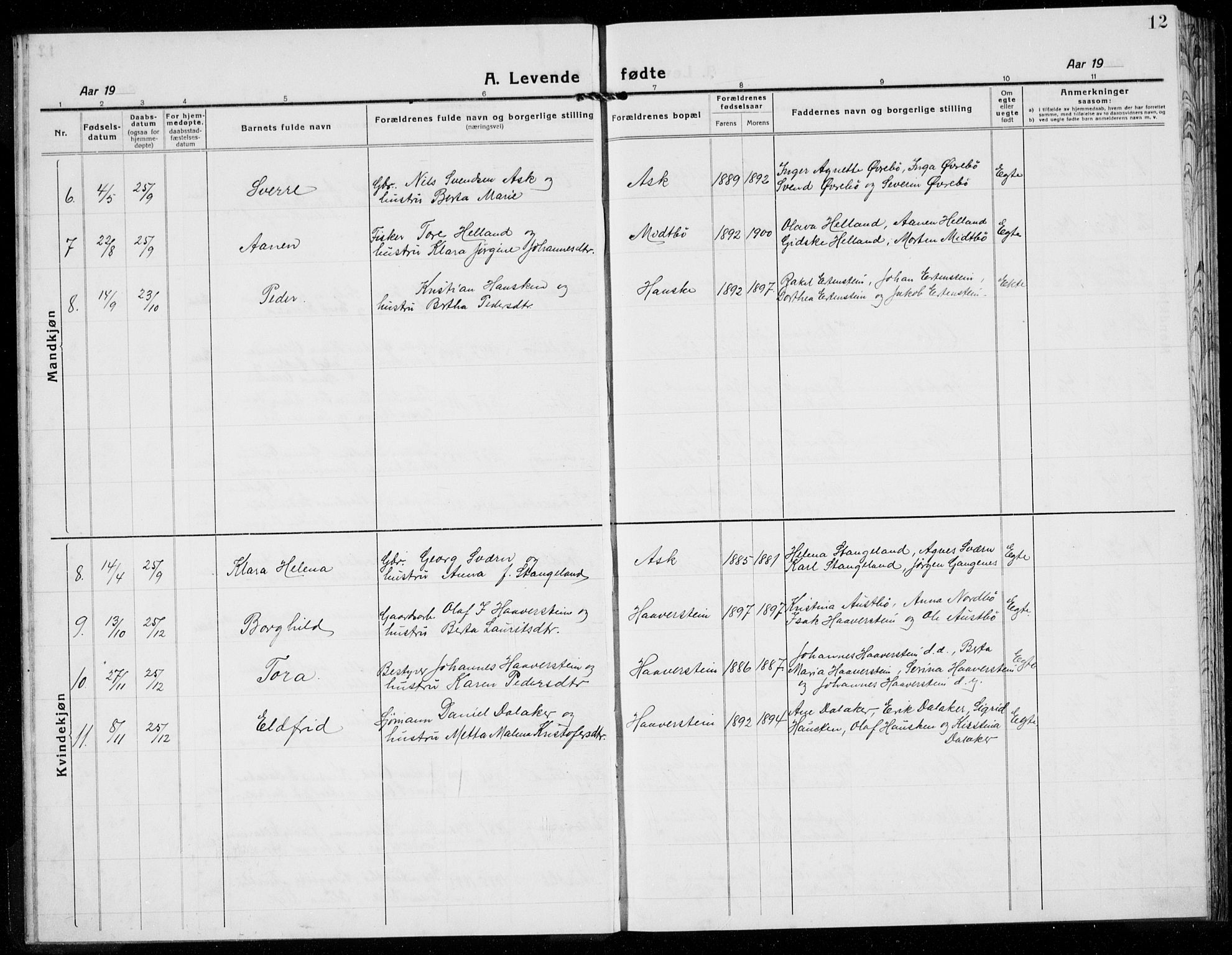 Rennesøy sokneprestkontor, AV/SAST-A -101827/H/Ha/Hab/L0014: Parish register (copy) no. B 13, 1918-1937, p. 12