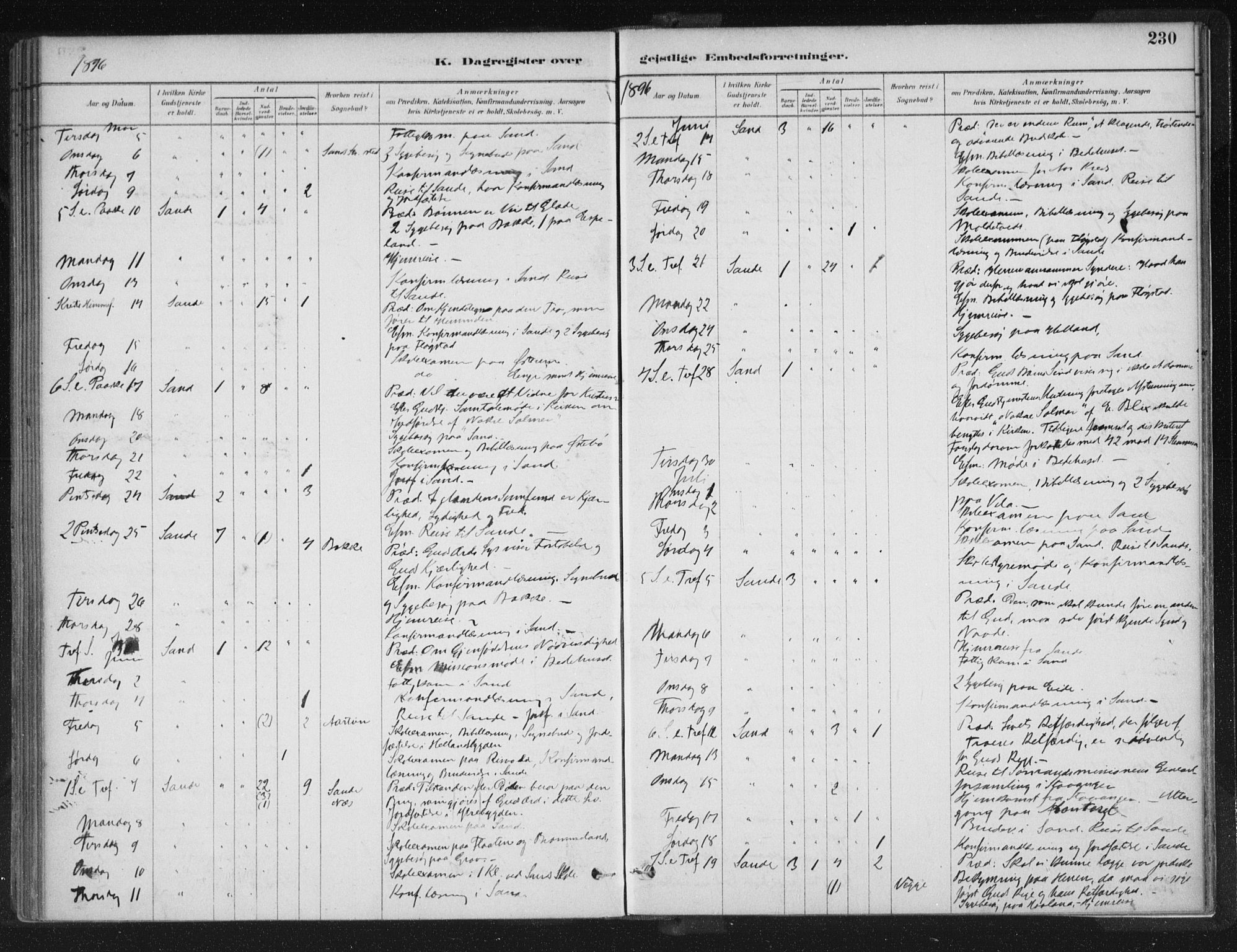 Sand sokneprestkontor, AV/SAST-A-101848/01/III/L0005: Parish register (official) no. A 5, 1880-1898, p. 230