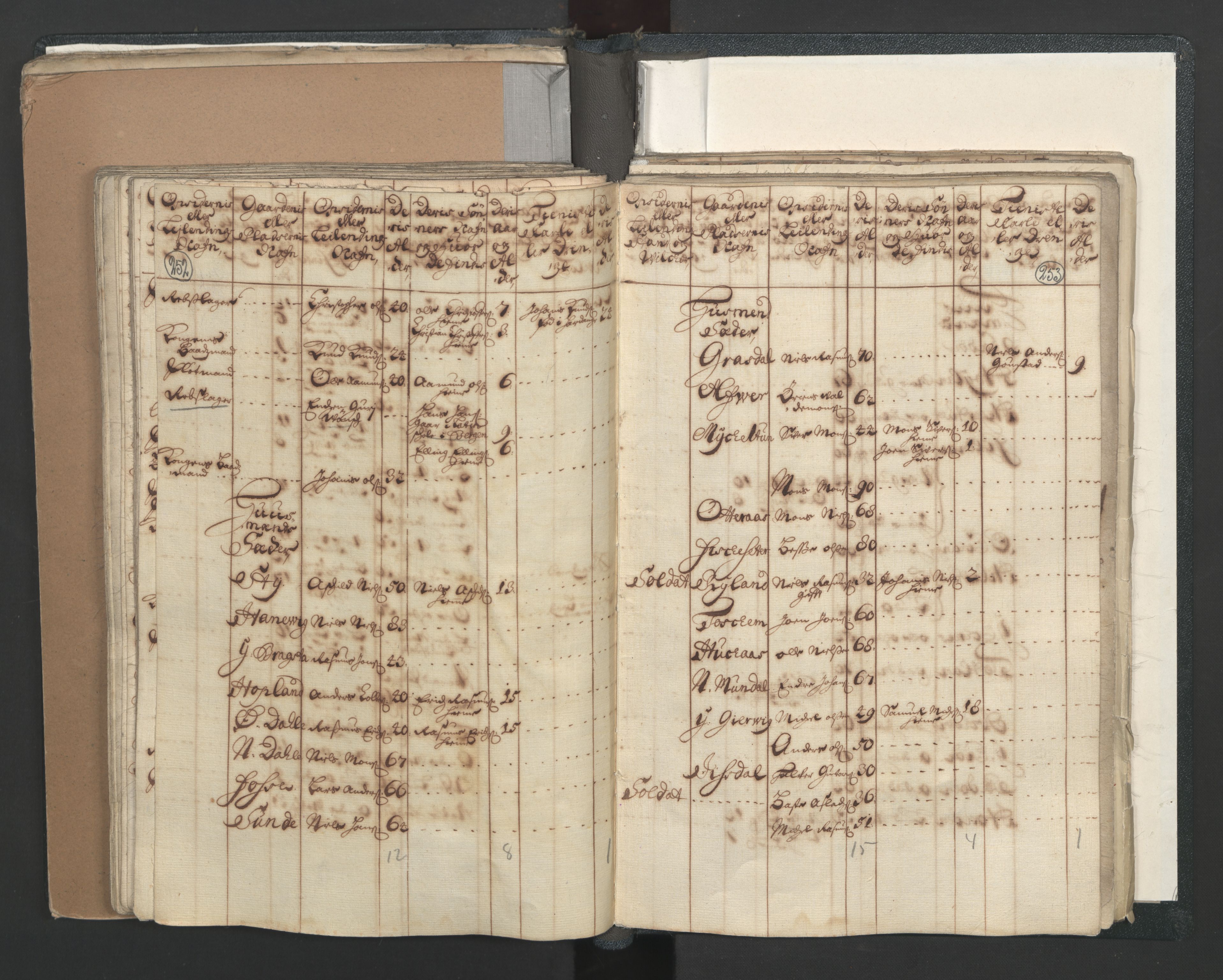 RA, Census (manntall) 1701, no. 7: Nordhordland and Voss fogderi, 1701, p. 252-253