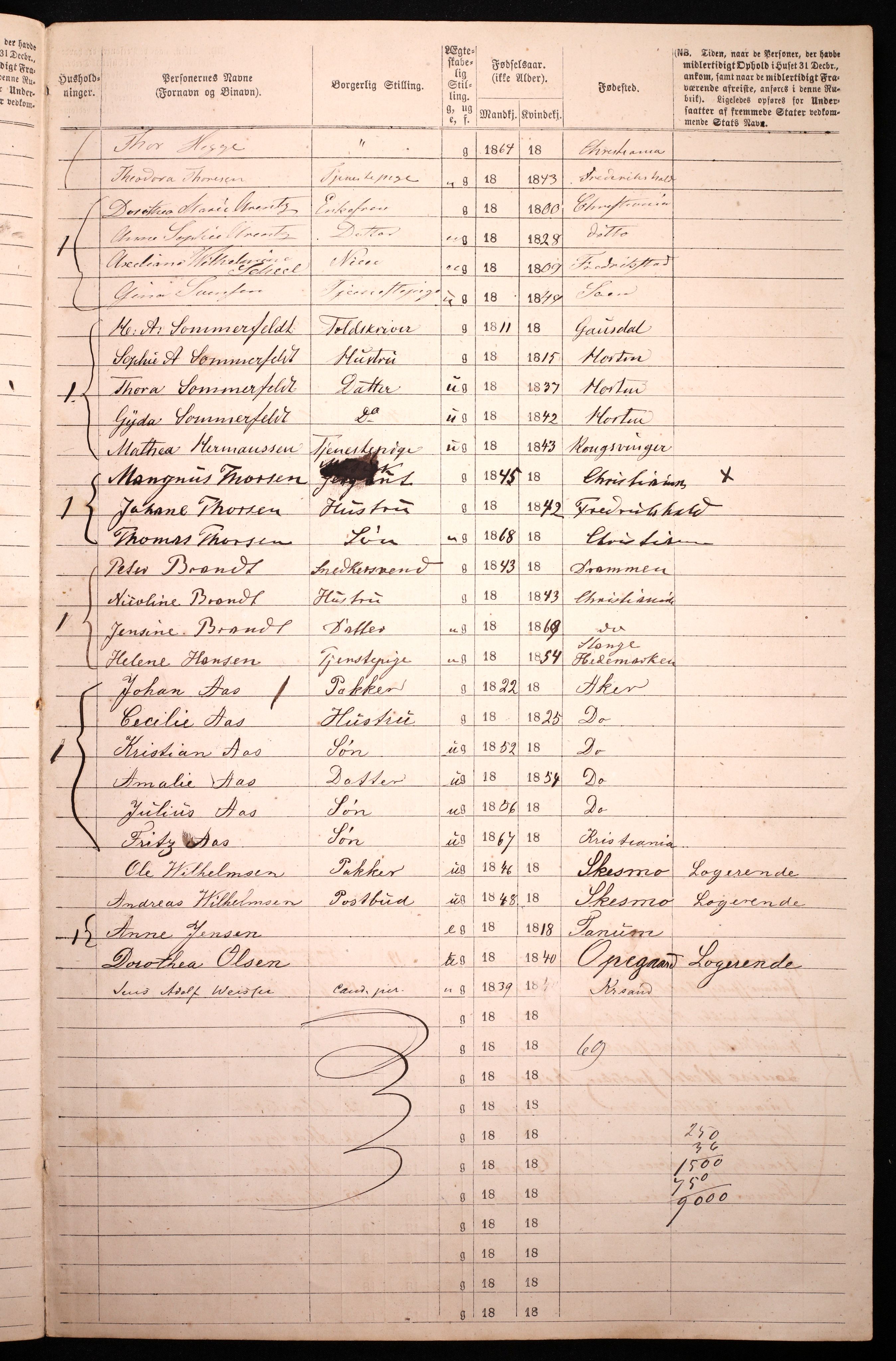 RA, 1870 census for 0301 Kristiania, 1870, p. 570