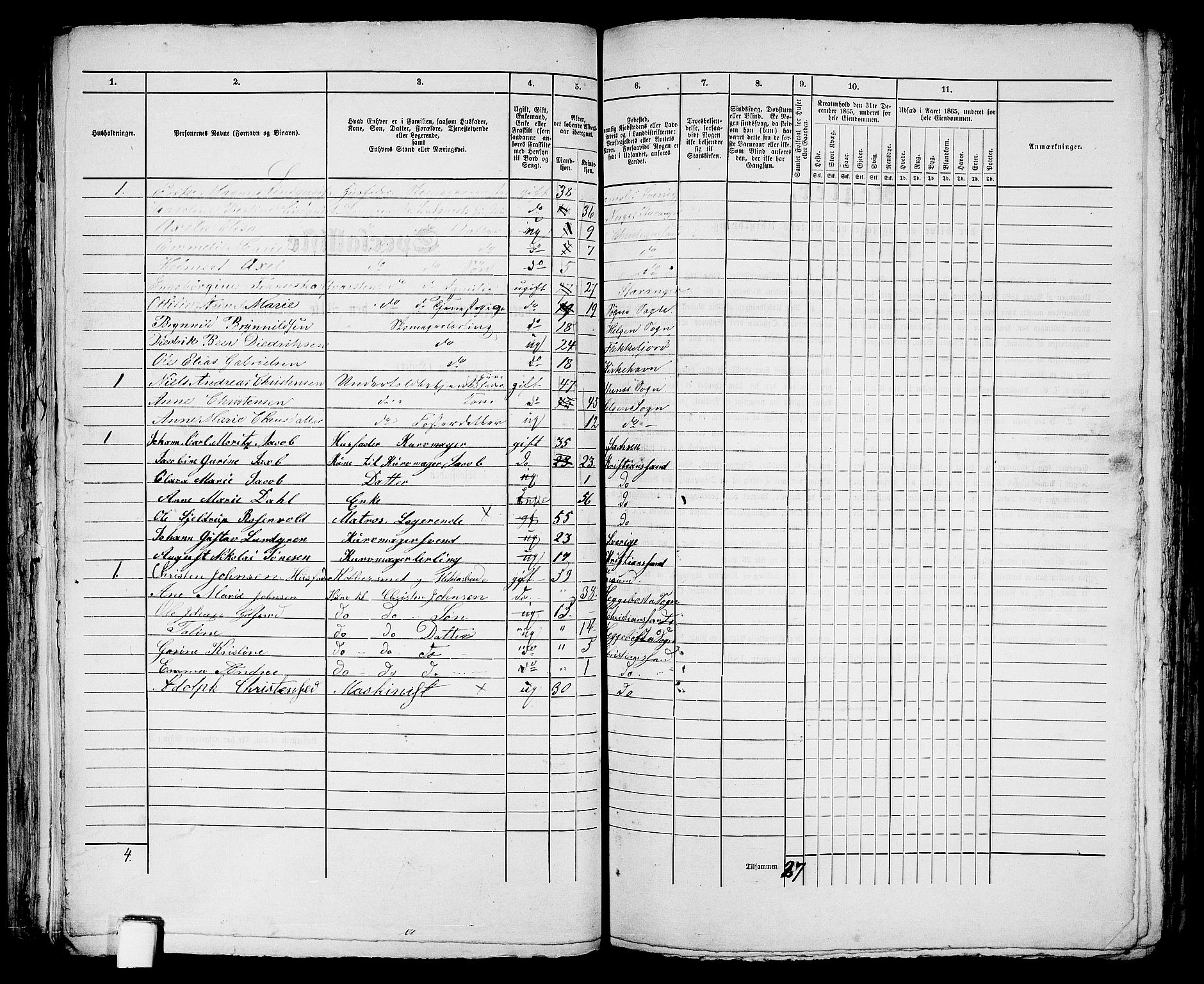 RA, 1865 census for Kristiansand, 1865, p. 1679