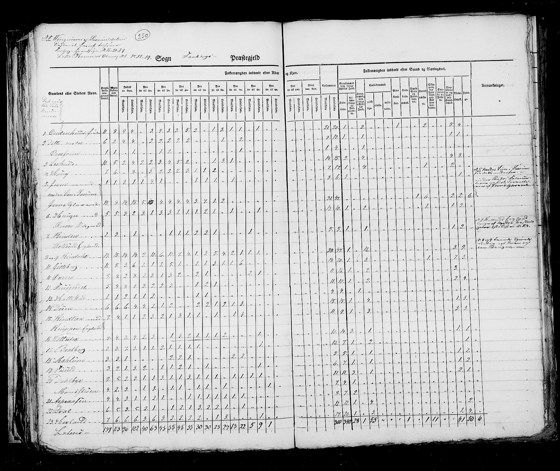 RA, Census 1825, vol. 6: Kristians amt, 1825, p. 250