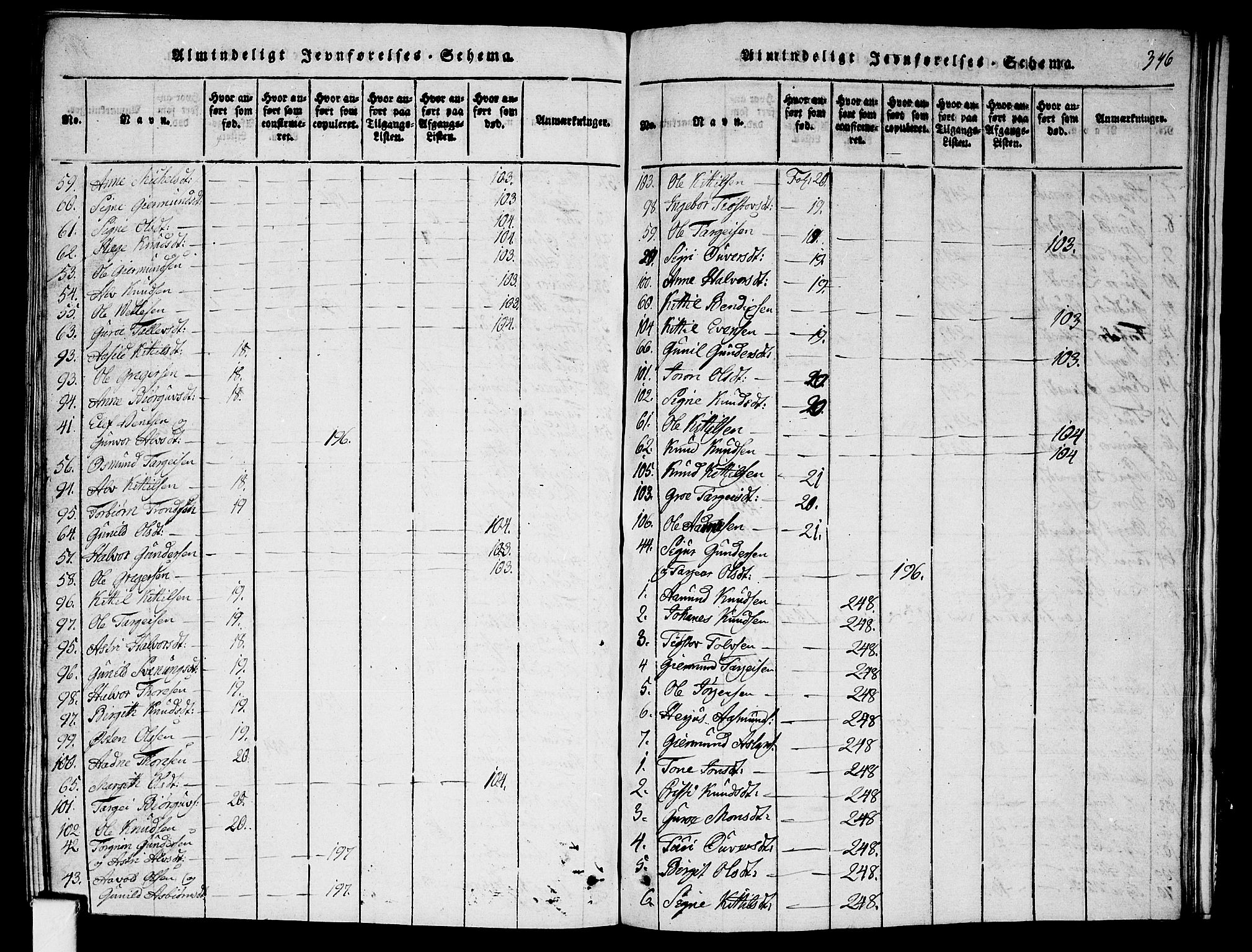 Fyresdal kirkebøker, SAKO/A-263/G/Ga/L0001: Parish register (copy) no. I 1, 1816-1840, p. 346