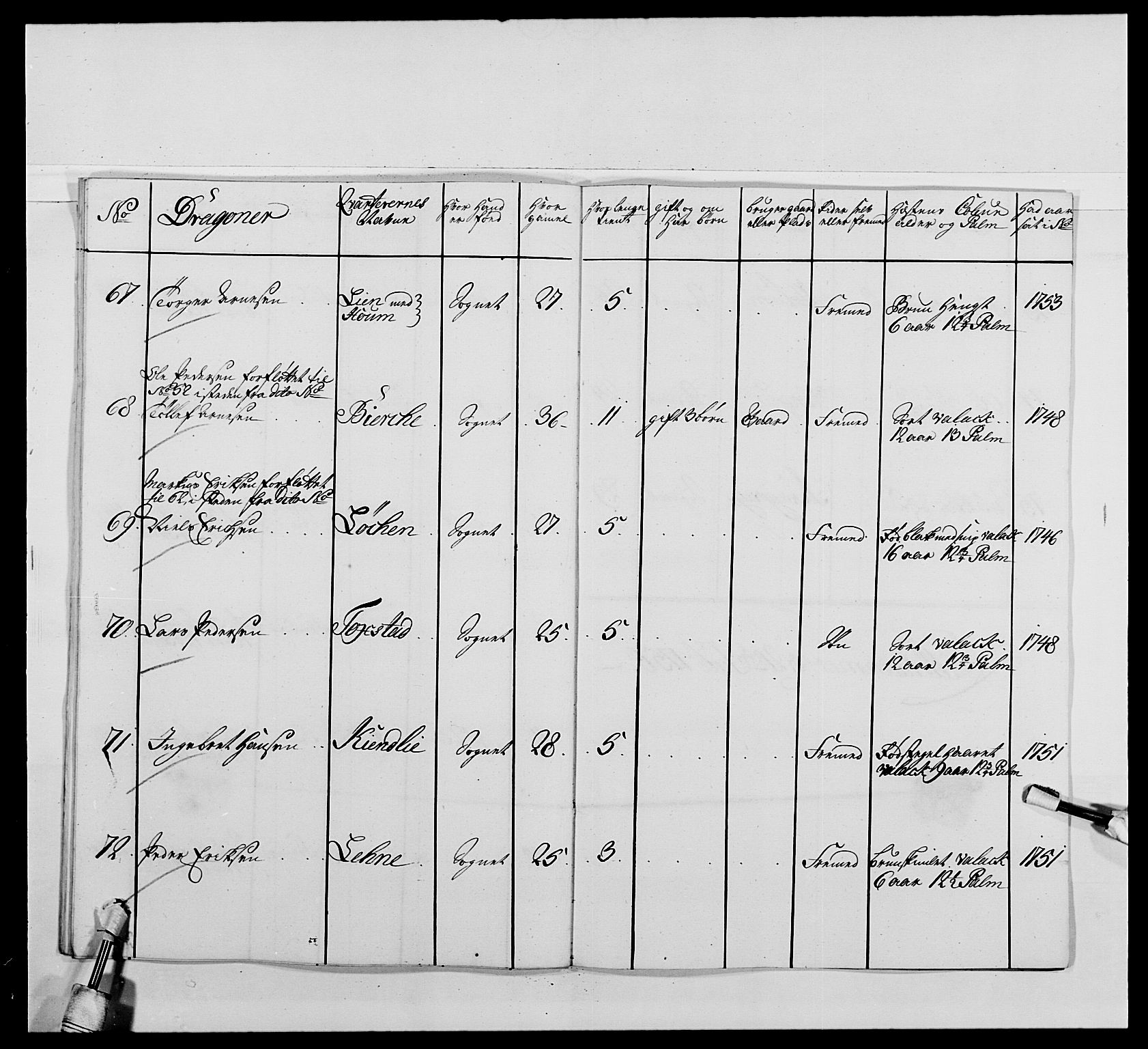 Kommanderende general (KG I) med Det norske krigsdirektorium, AV/RA-EA-5419/E/Ea/L0479: 3. Sønnafjelske dragonregiment, 1756-1760, p. 115