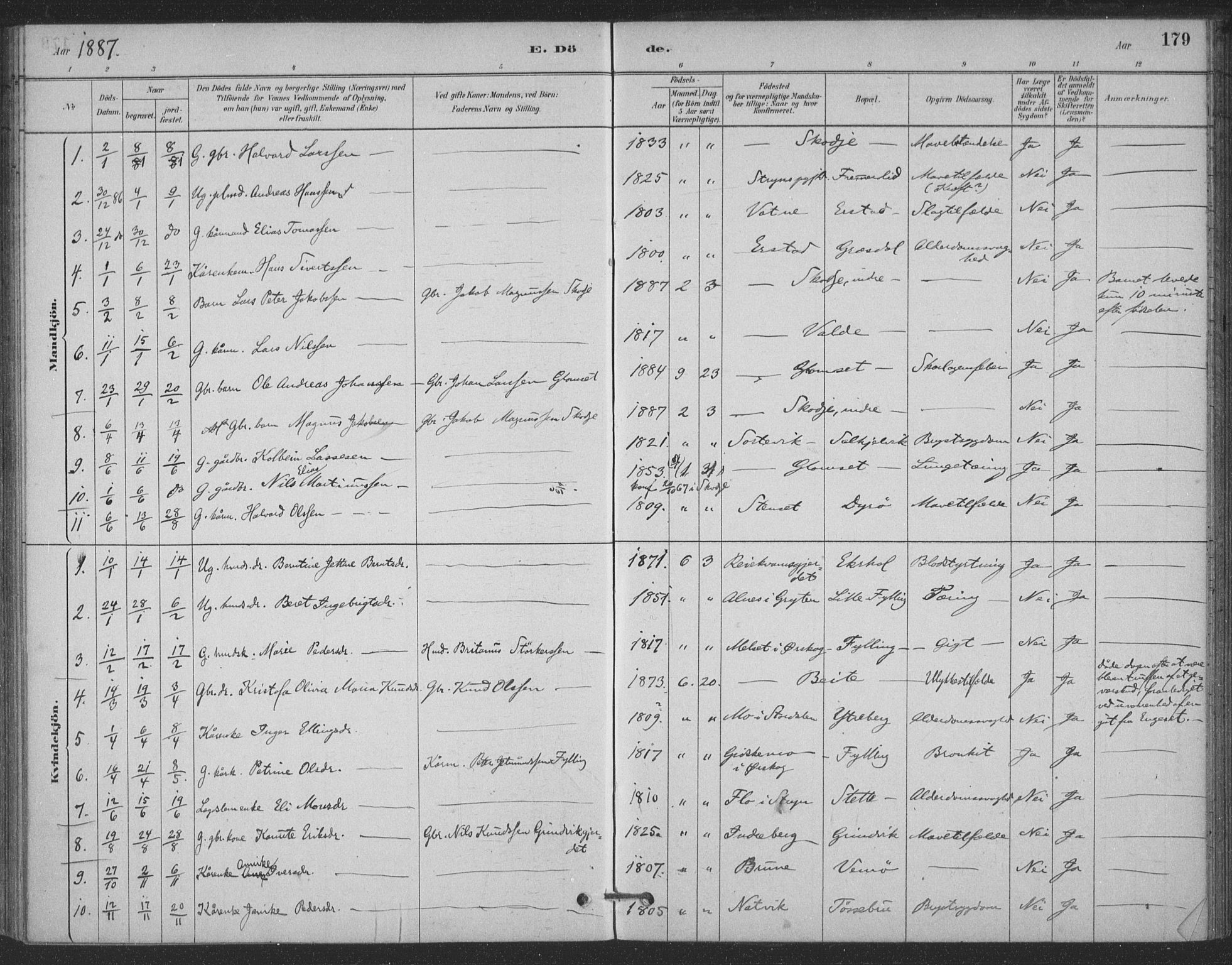 Ministerialprotokoller, klokkerbøker og fødselsregistre - Møre og Romsdal, AV/SAT-A-1454/524/L0356: Parish register (official) no. 524A08, 1880-1899, p. 179