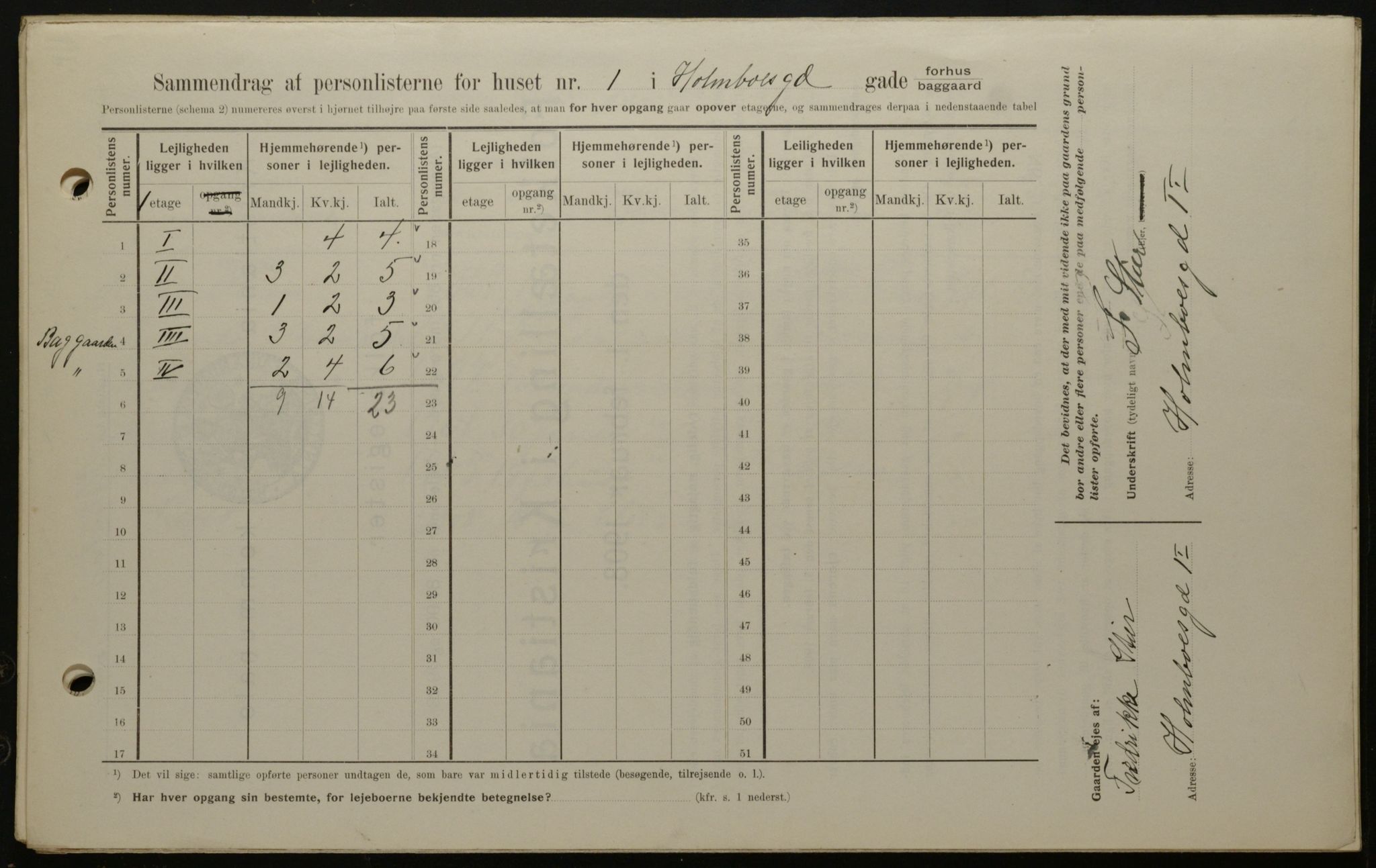 OBA, Municipal Census 1908 for Kristiania, 1908, p. 36670