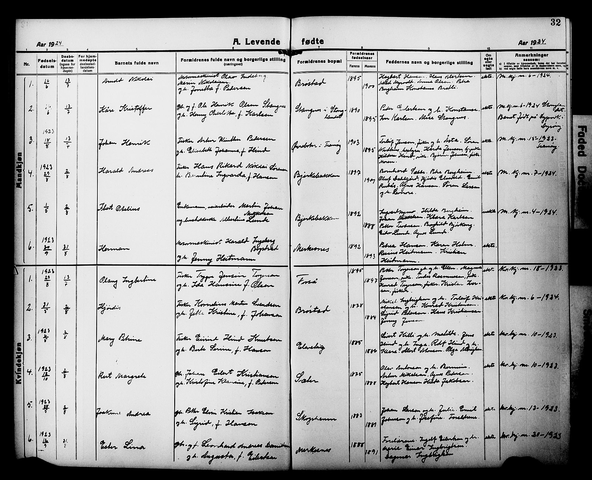 Tranøy sokneprestkontor, SATØ/S-1313/I/Ia/Iab/L0015klokker: Parish register (copy) no. 15, 1918-1930, p. 32