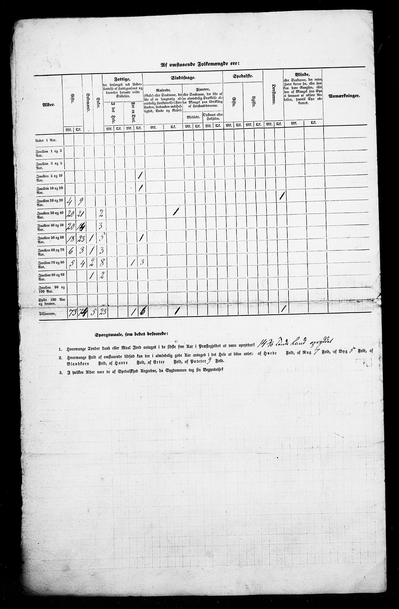 SAB, Census 1845 for Luster, 1845