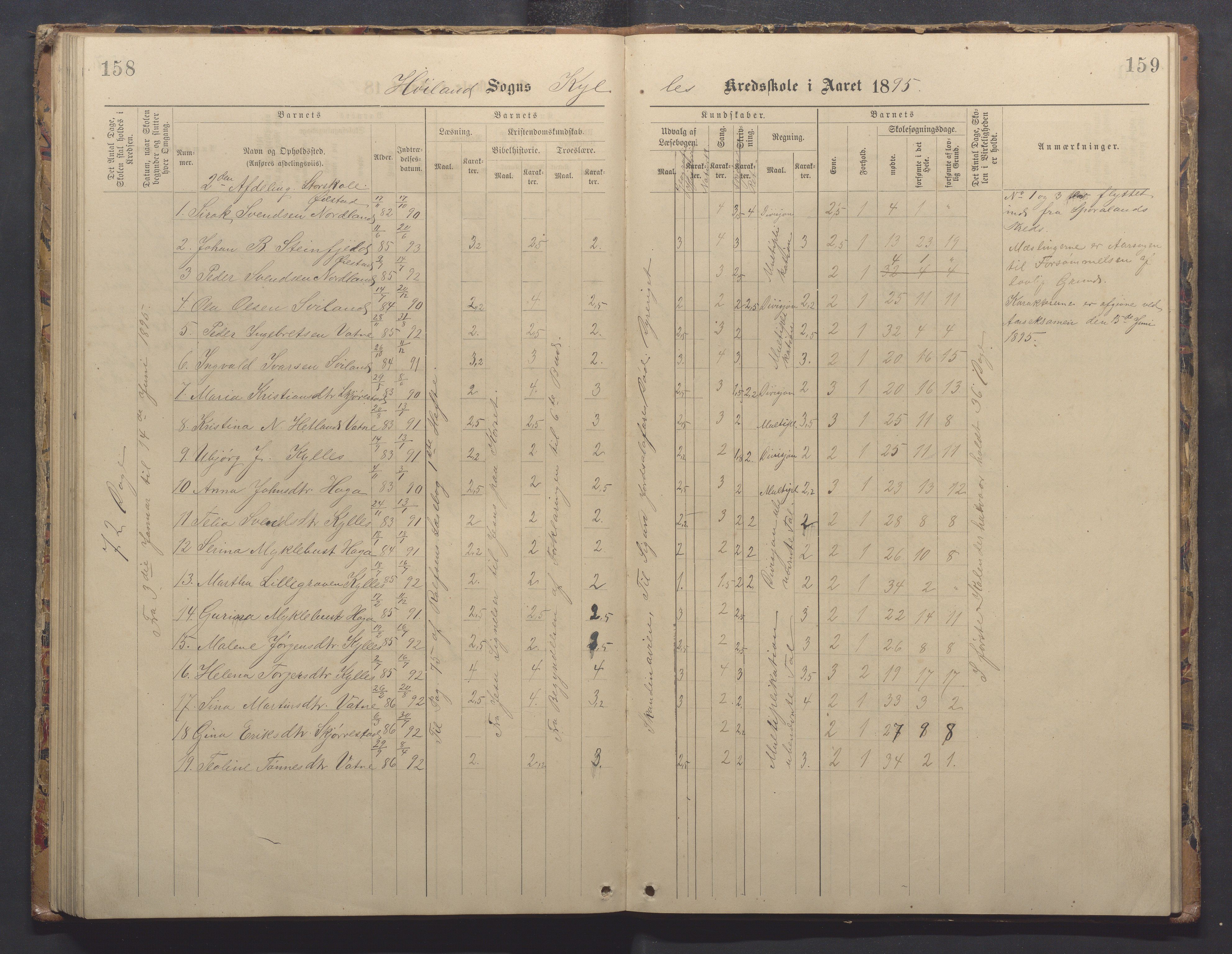 Høyland kommune - Sporaland skole, IKAR/K-100085/E/L0003: Skoleprotokoll, 1888-1910, p. 158-159